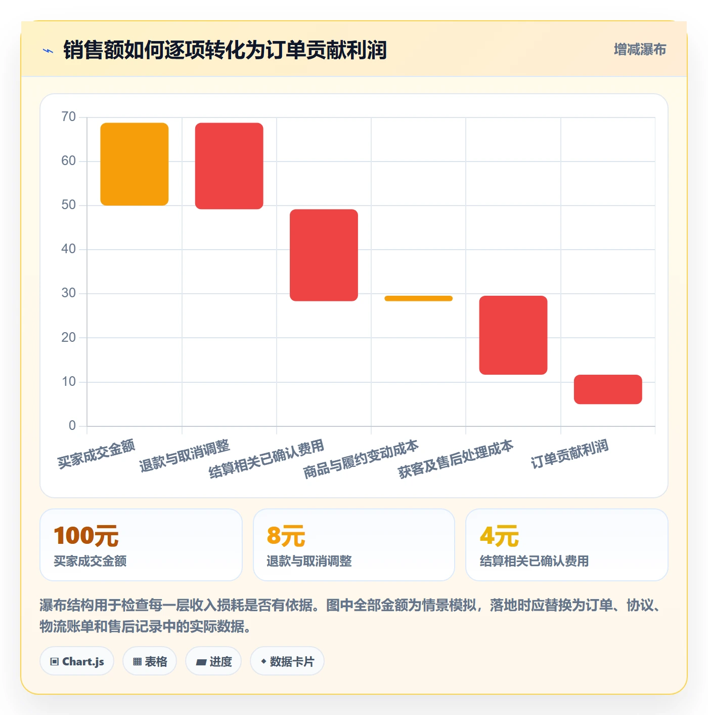 temu执行标准：选品定价环节如何体现支付结算