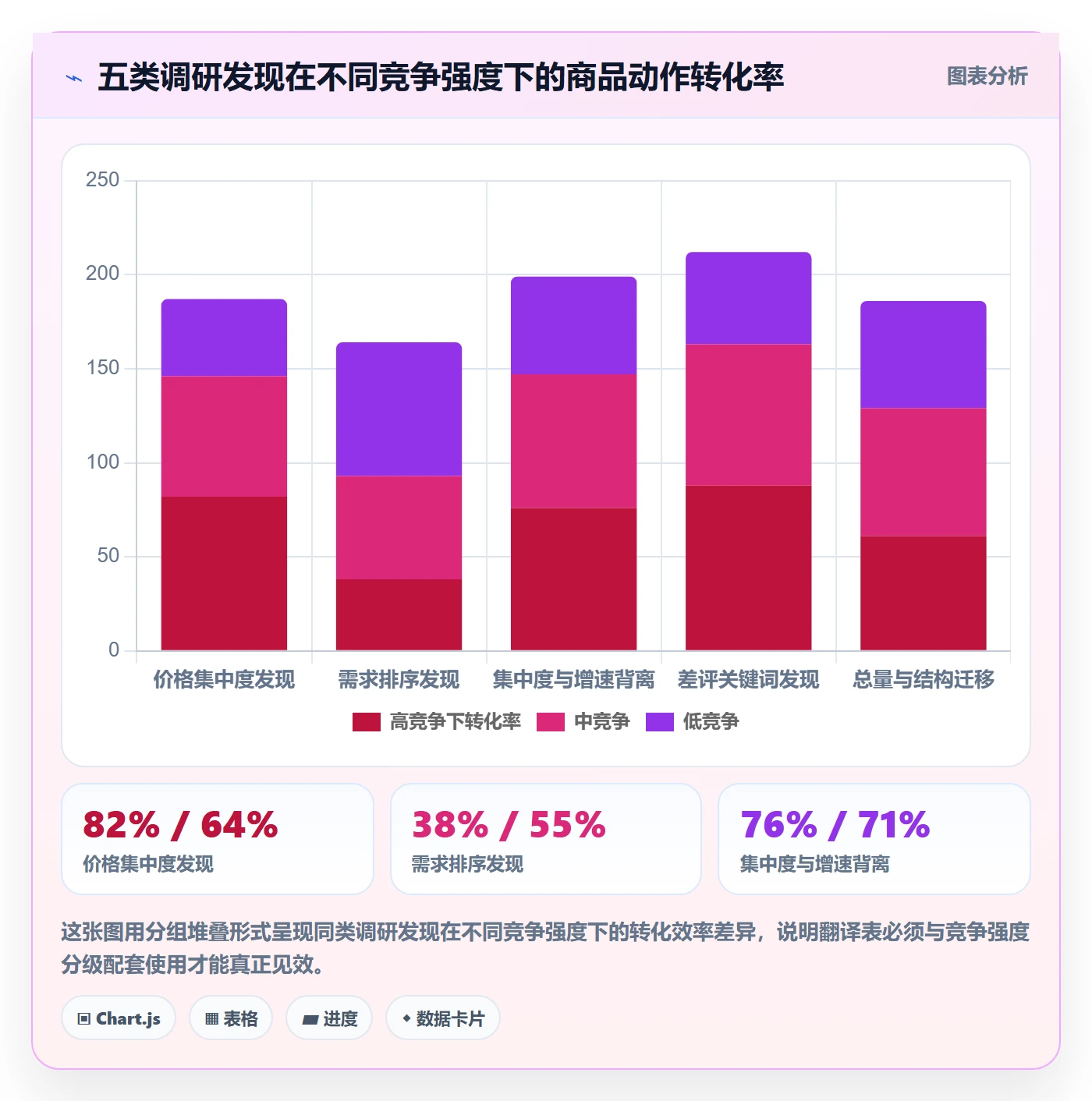 商品分析规划方法：竞争强度与市场调研如何衔接