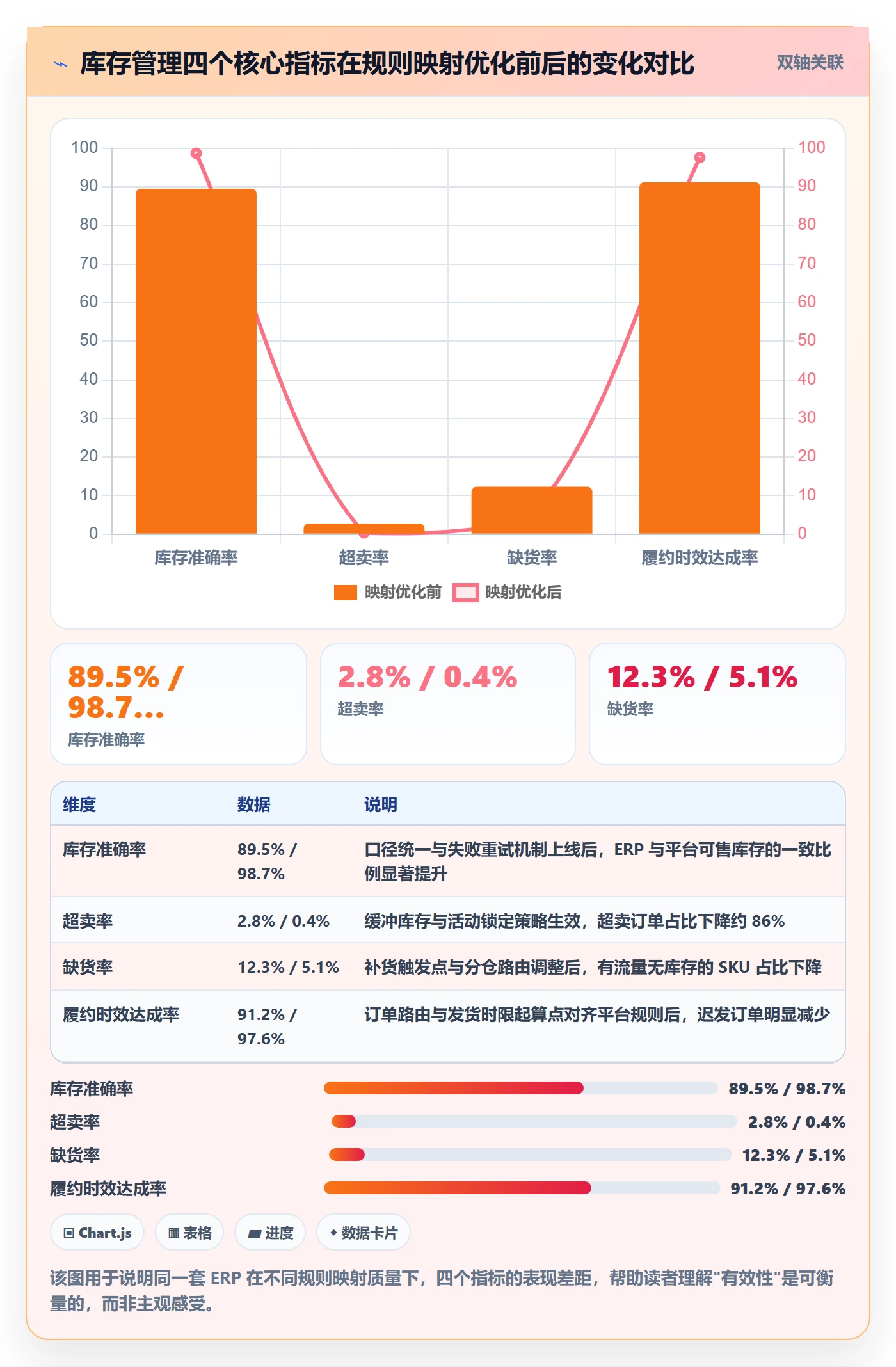 erp跨境电商实践指南：库存管理的平台规则怎样更有效