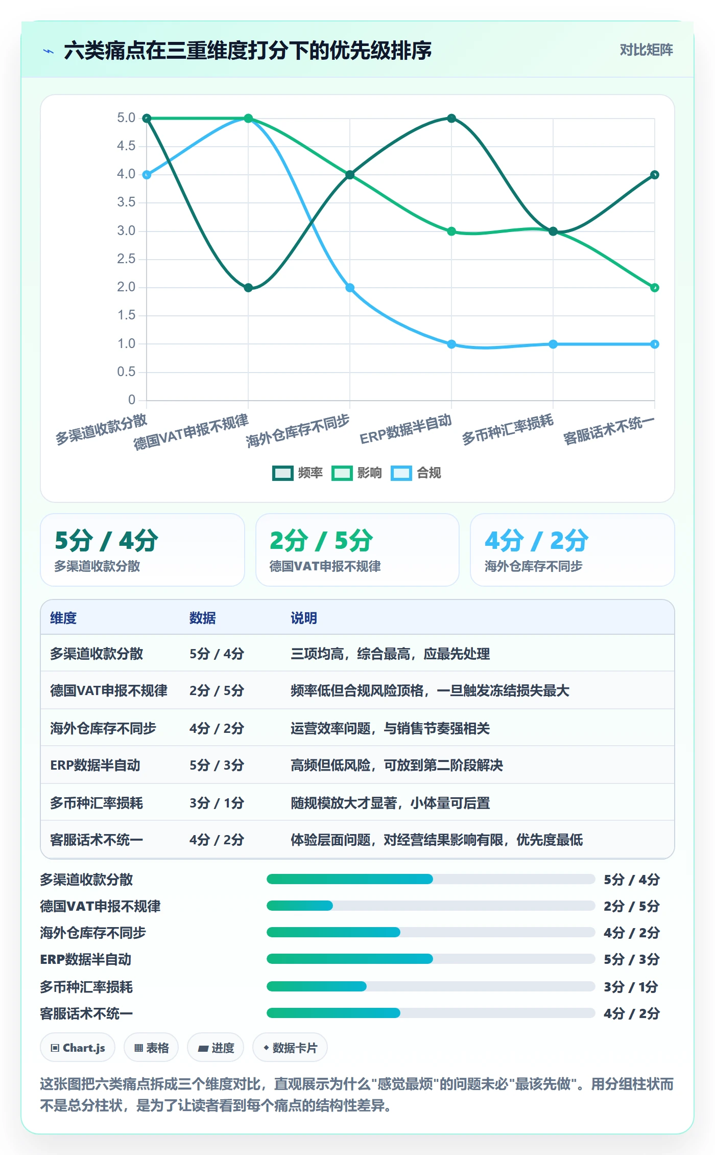 跨境电商一站式服务建设路线：从支付收款到落地案例分几步