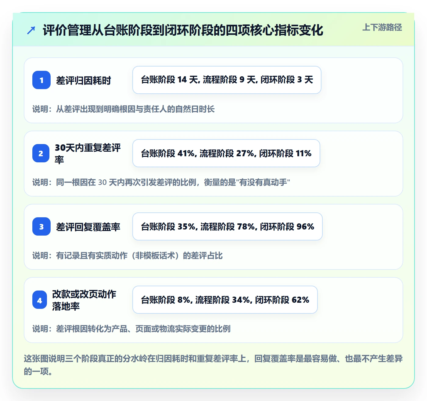 亚马逊软件管理模板：围绕评价管理开展增长策略