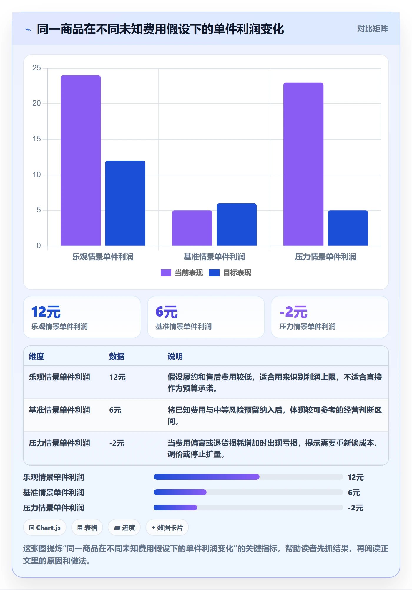 想做好temu，先掌握定价策略中的平台入驻