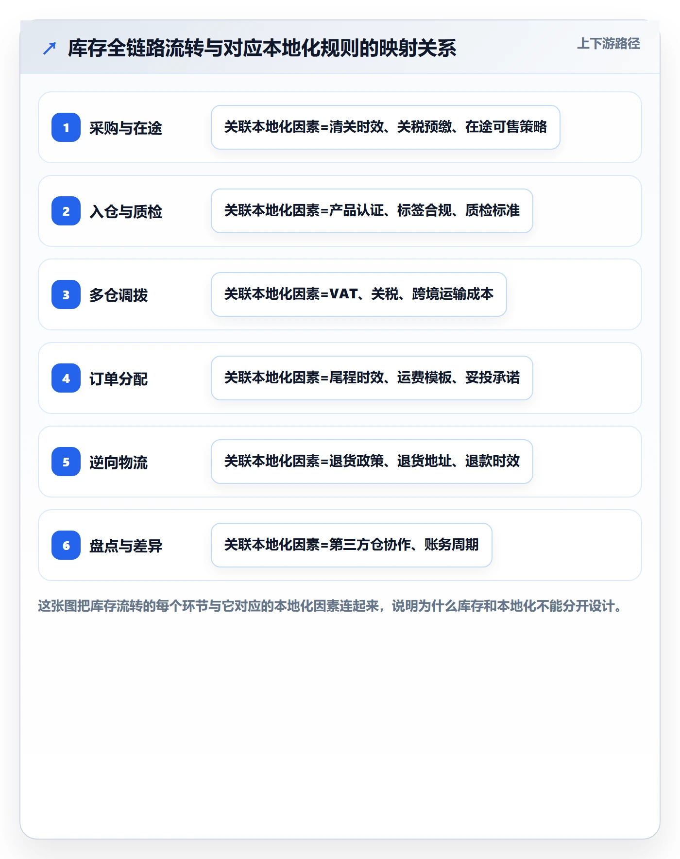 erp跨境电商怎么落地？从库存管理讲清本地化运营