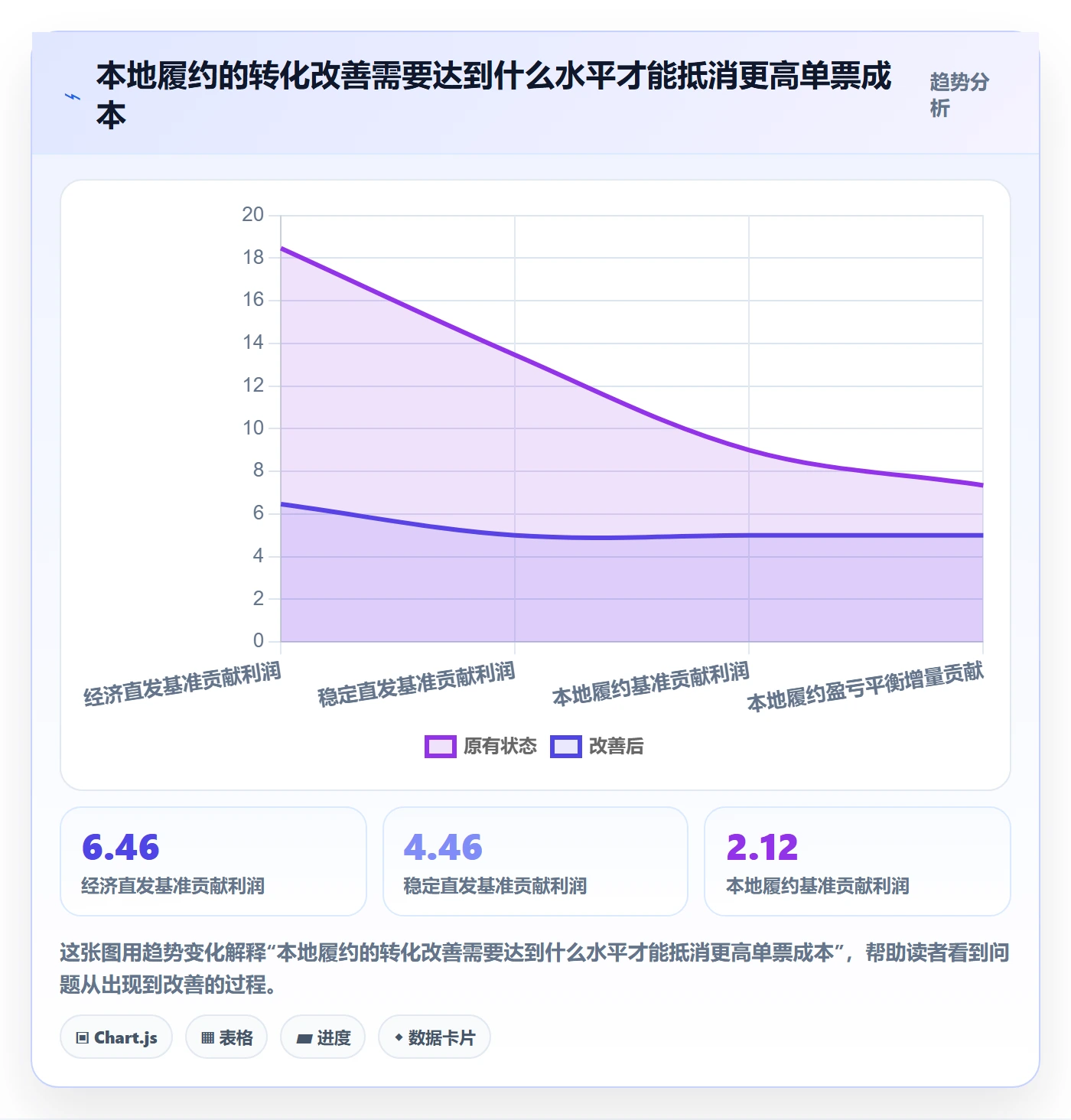 跨境电商运营框架：把跨境物流纳入入门指南