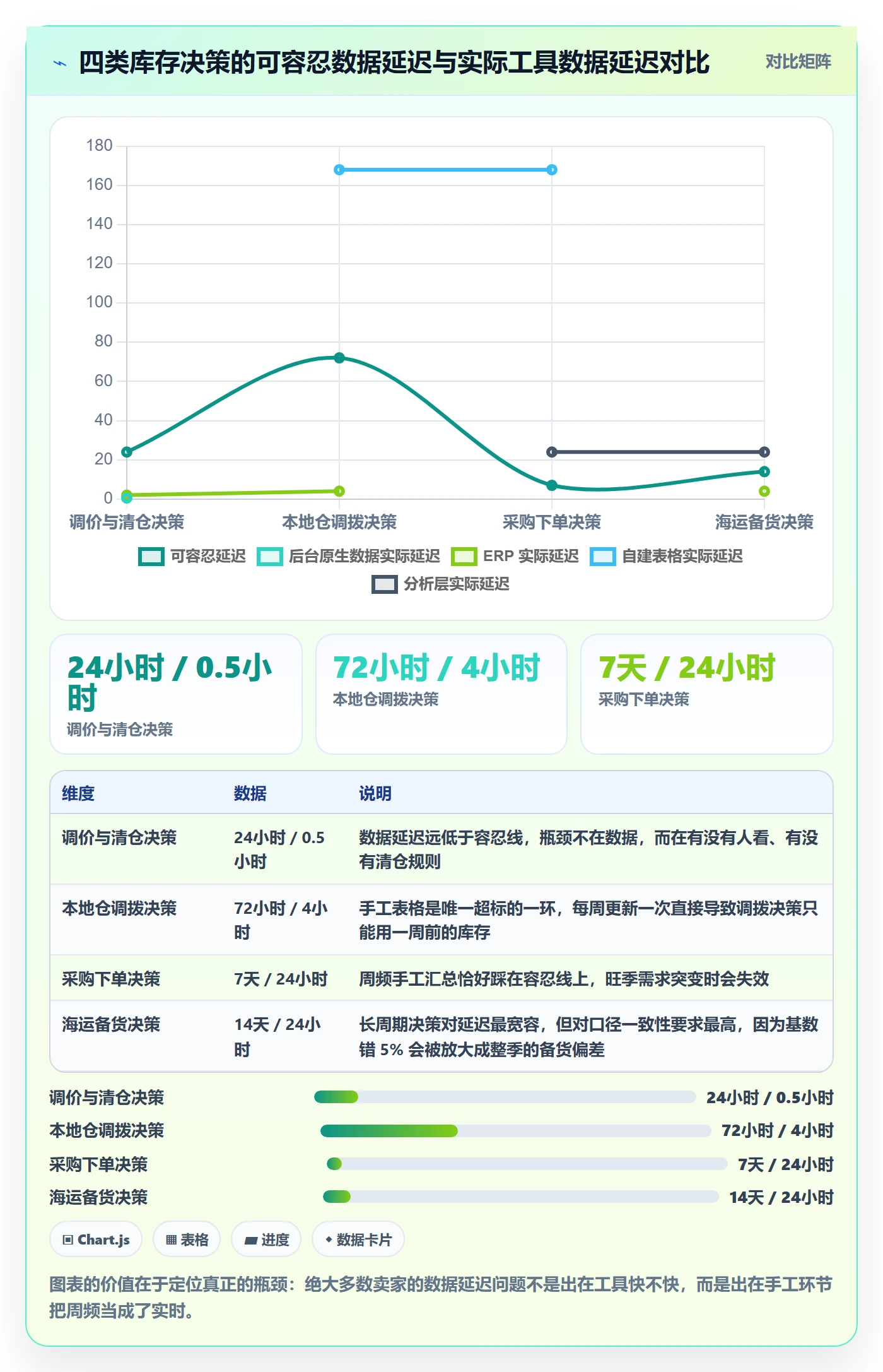 亚马逊软件实践指南:库存管理的工具对比怎样更有效
