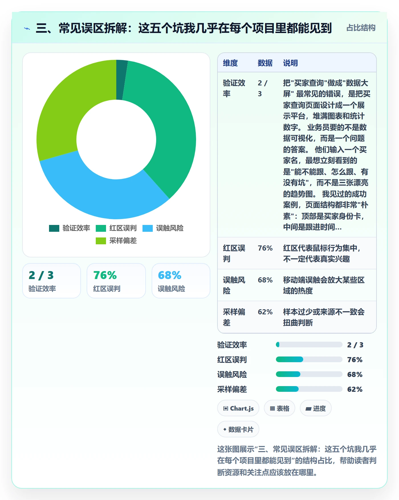三、常见误区拆解：这五个坑我几乎在每个项目里都能见到