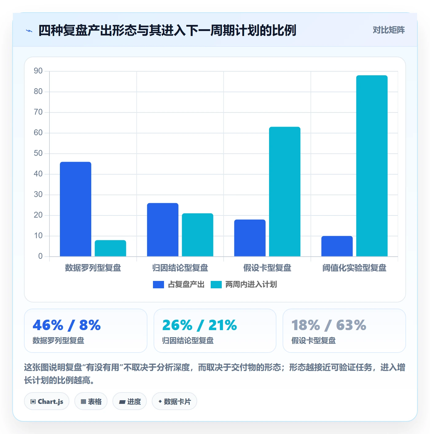 跨境电商运营规划方法：数据复盘与增长策略如何衔接