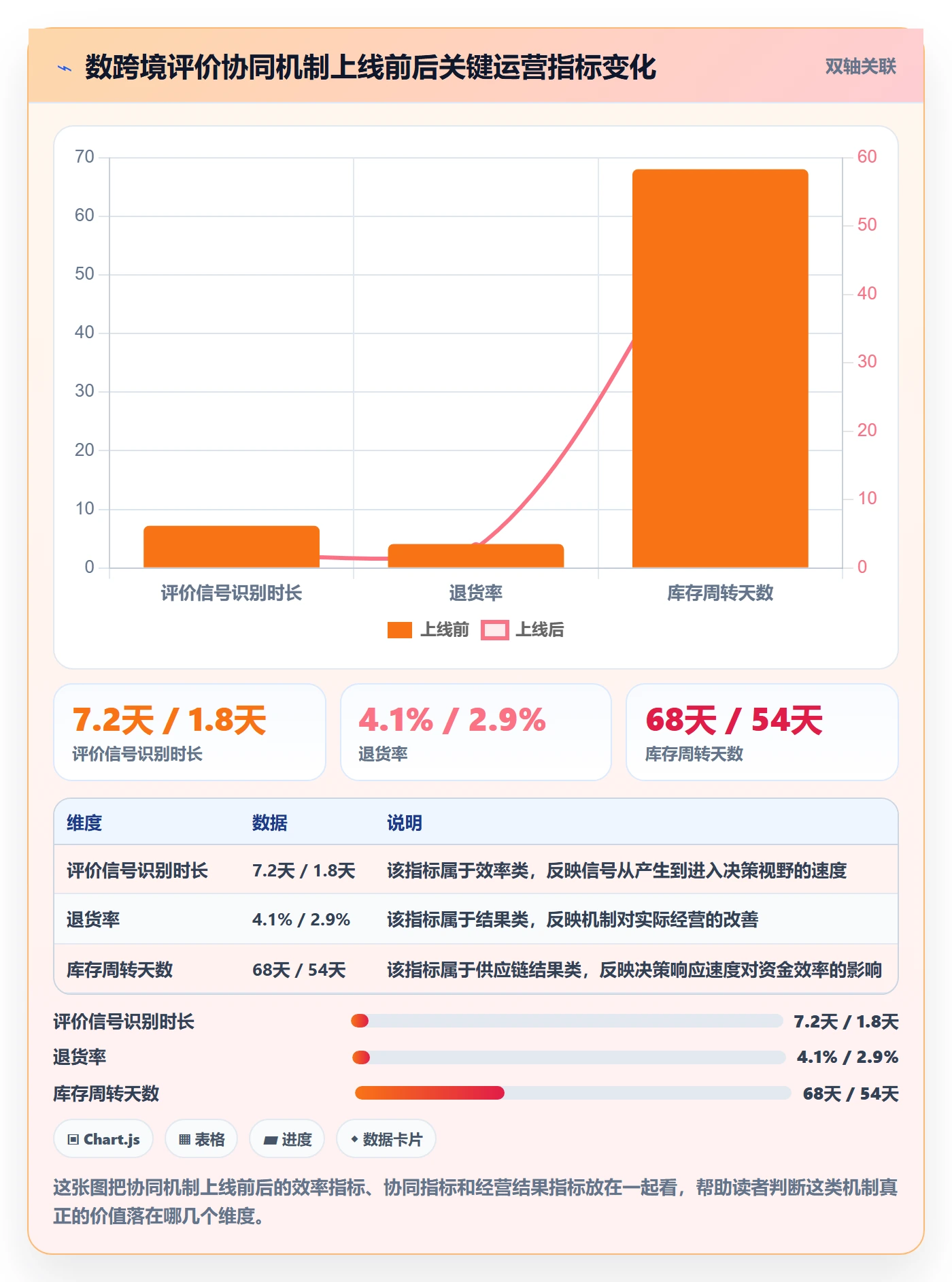 商品分析决策指南：用供应链协同判断用户评价方案