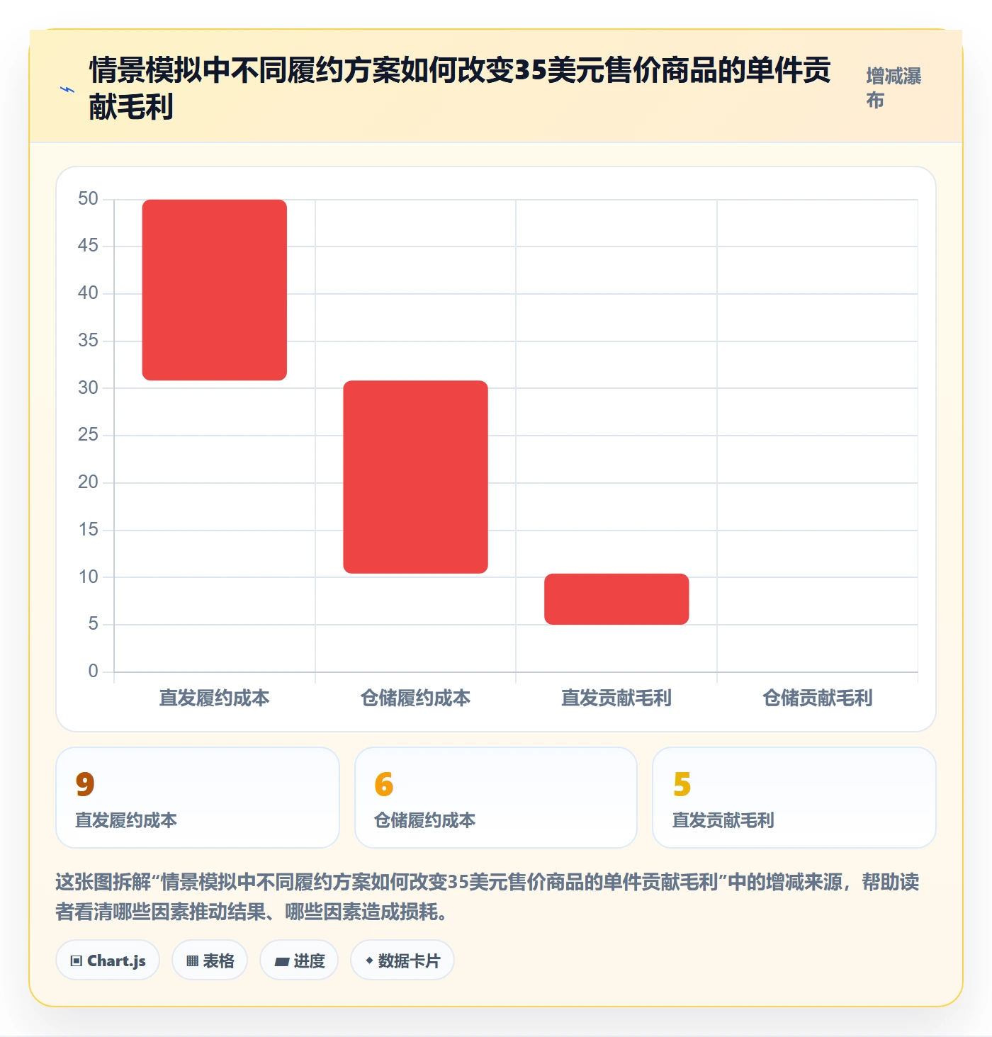 跨境电商工作指南：用跨境物流解决选品策略问题