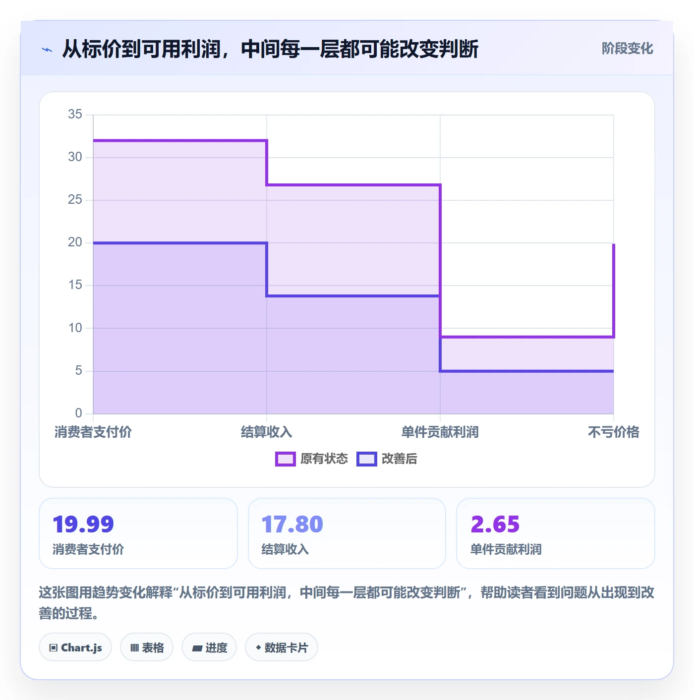 temu管理要点：半托管模式的定价策略如何设计