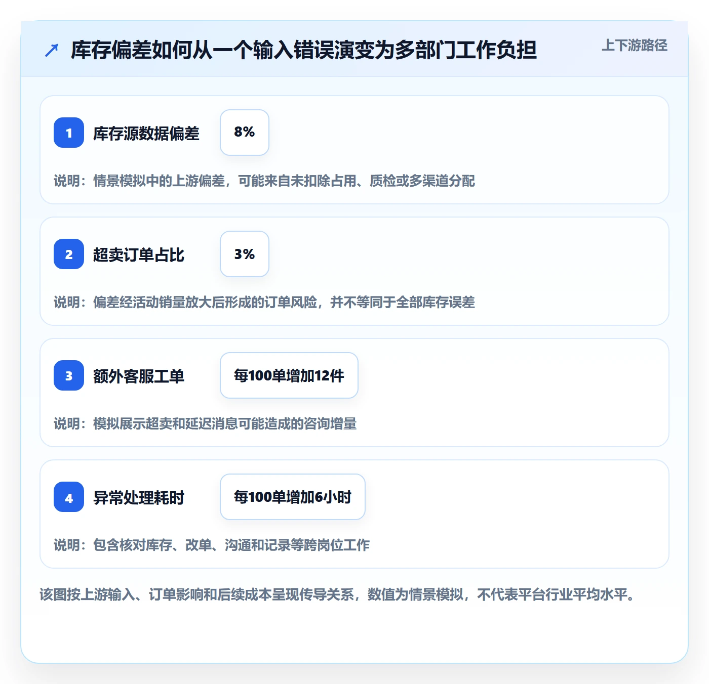 temu避坑指南：活动流量环节的团队协同要注意什么