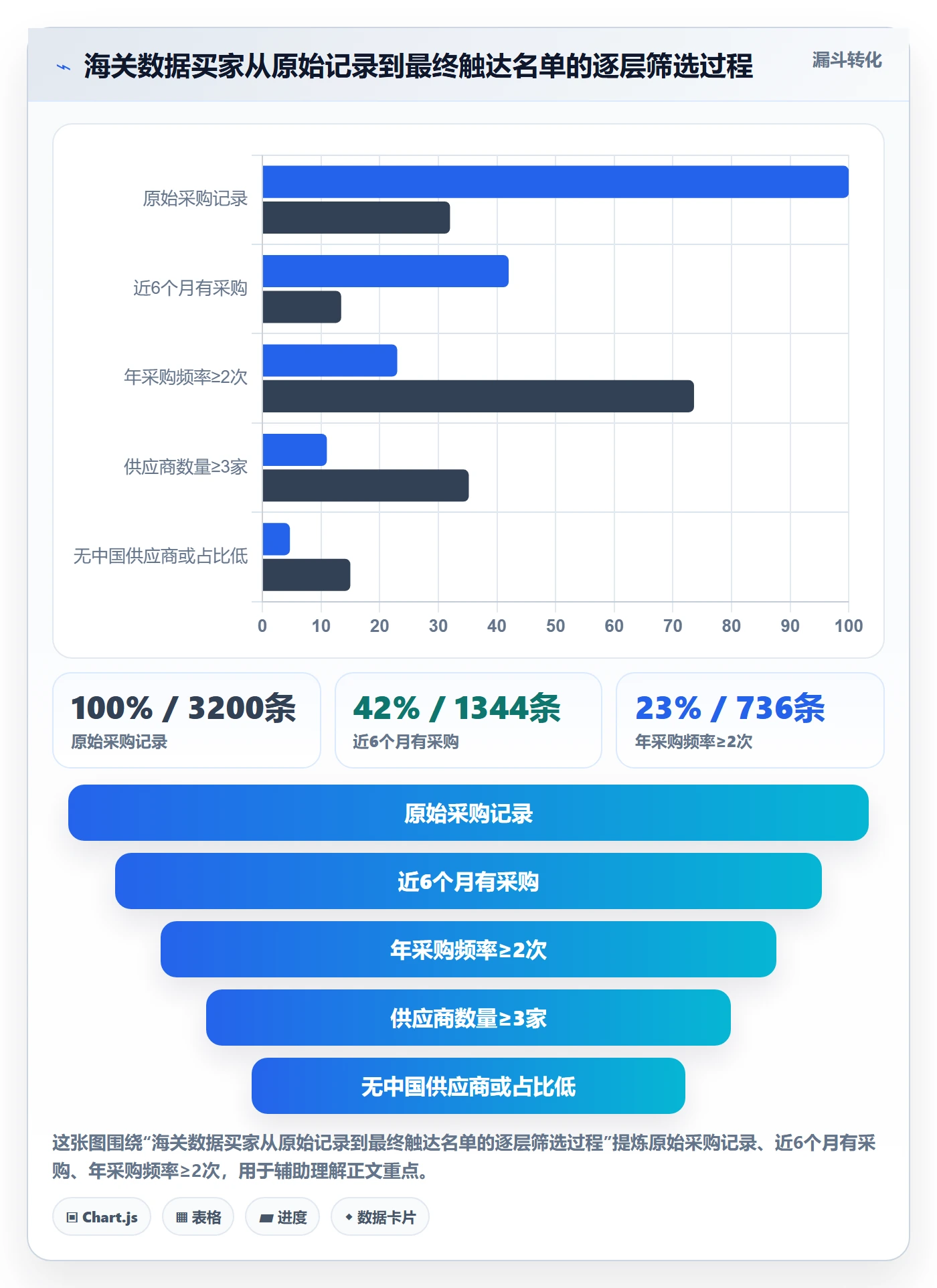 外贸数据分析平台操作手册：海关数据对应的旺季准备步骤