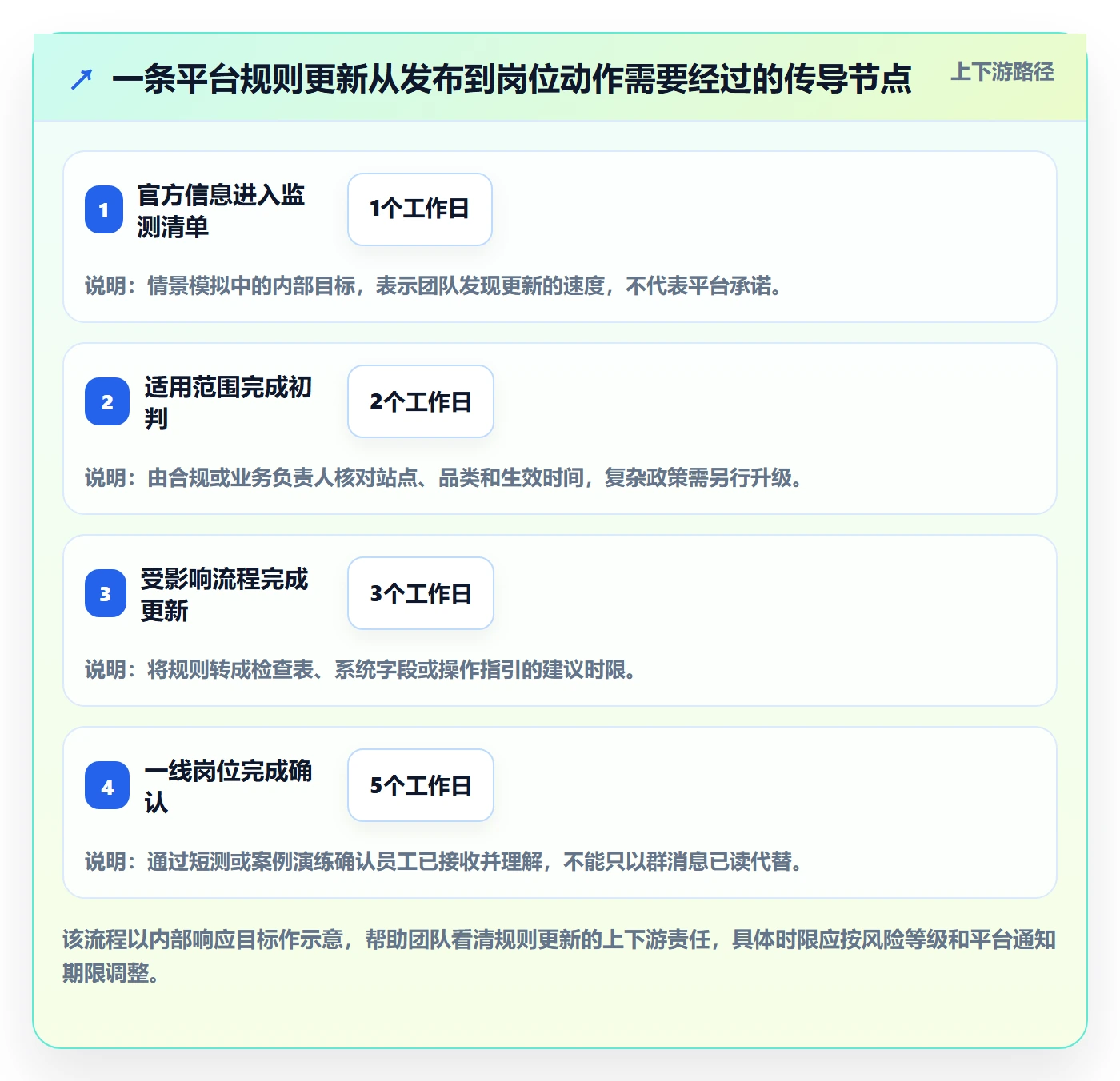 跨境电商怎么用？平台规则场景下的团队培训拆解