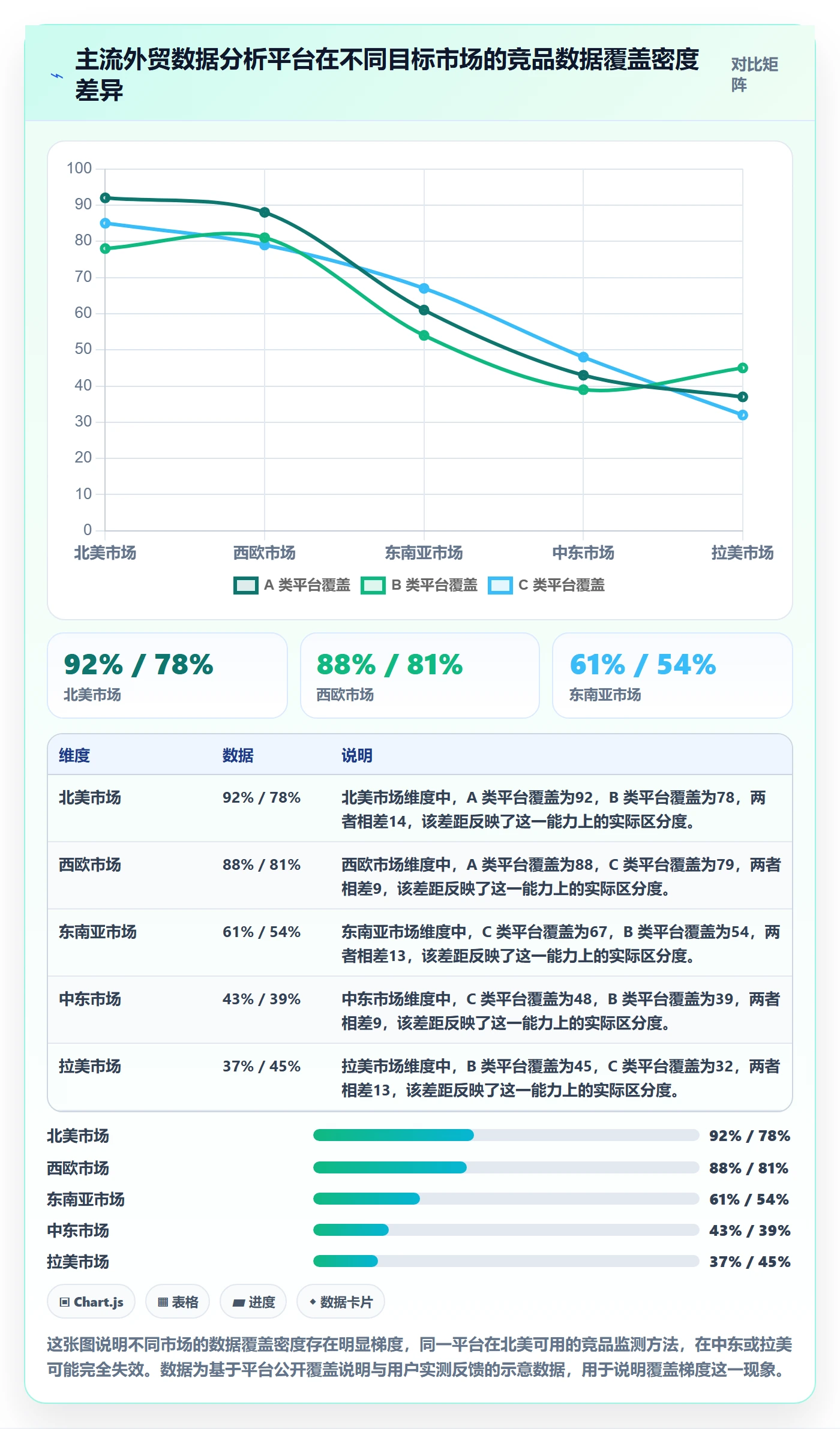 外贸数据分析平台避坑指南：竞争对手环节的落地案例要注意什么