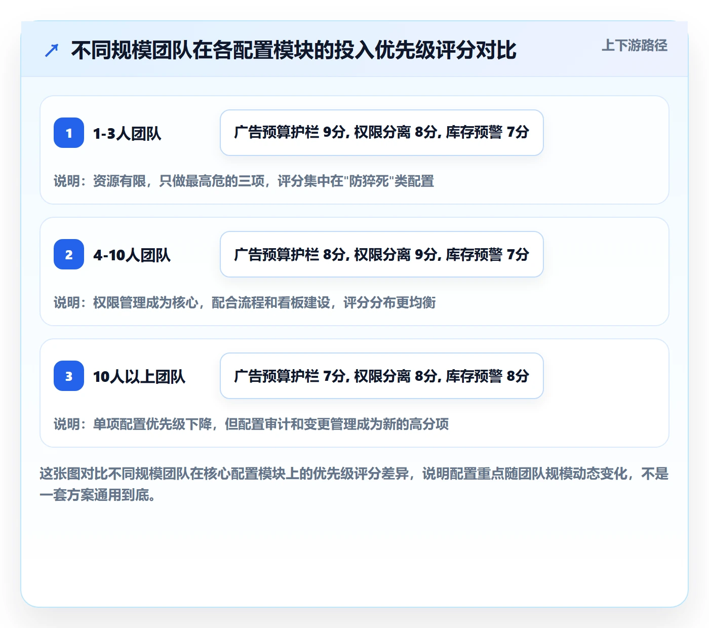 跨境电商一站式服务配置指南：运营推广需要哪些日常管理设置