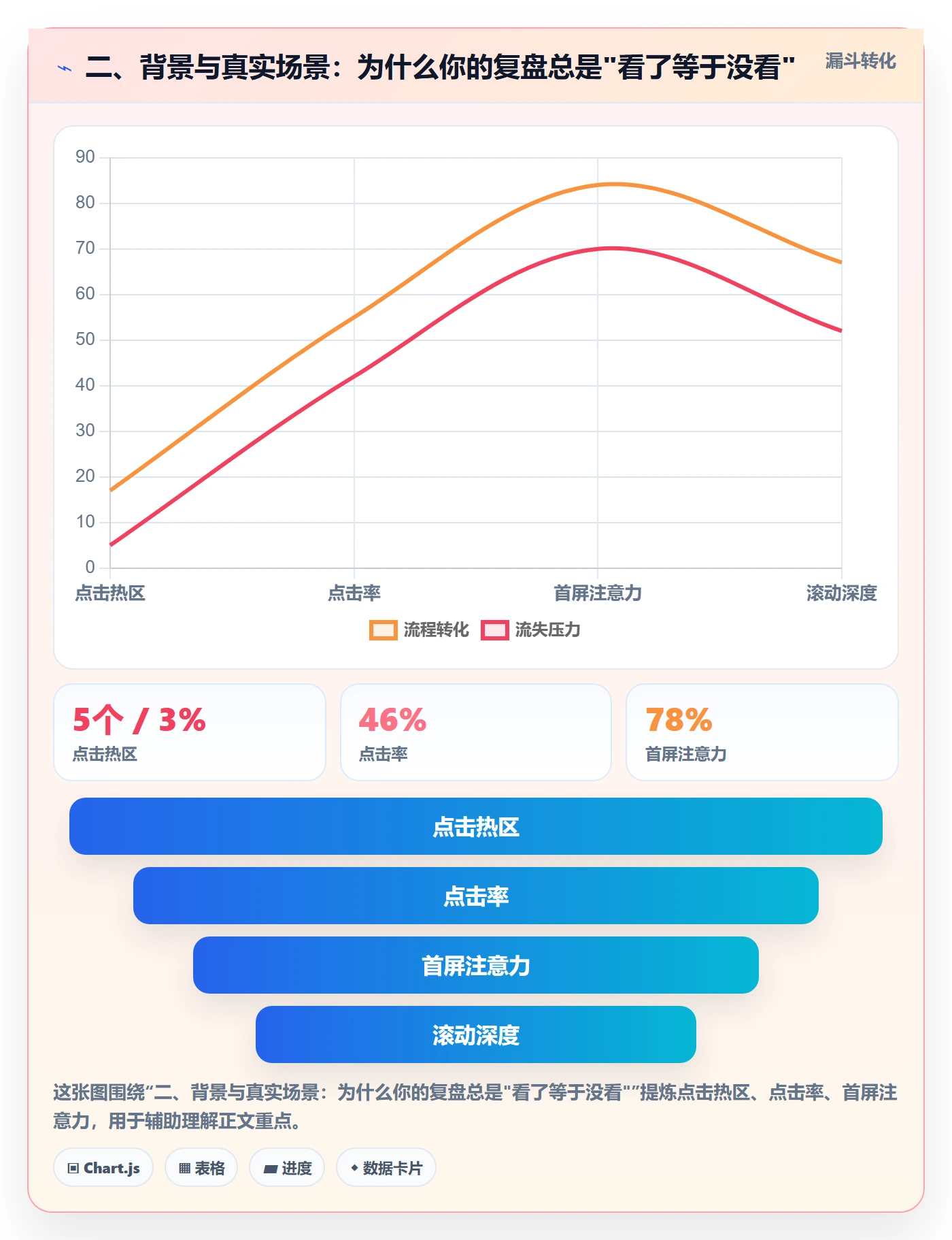 二、背景与真实场景：为什么你的复盘总是"看了等于没看"