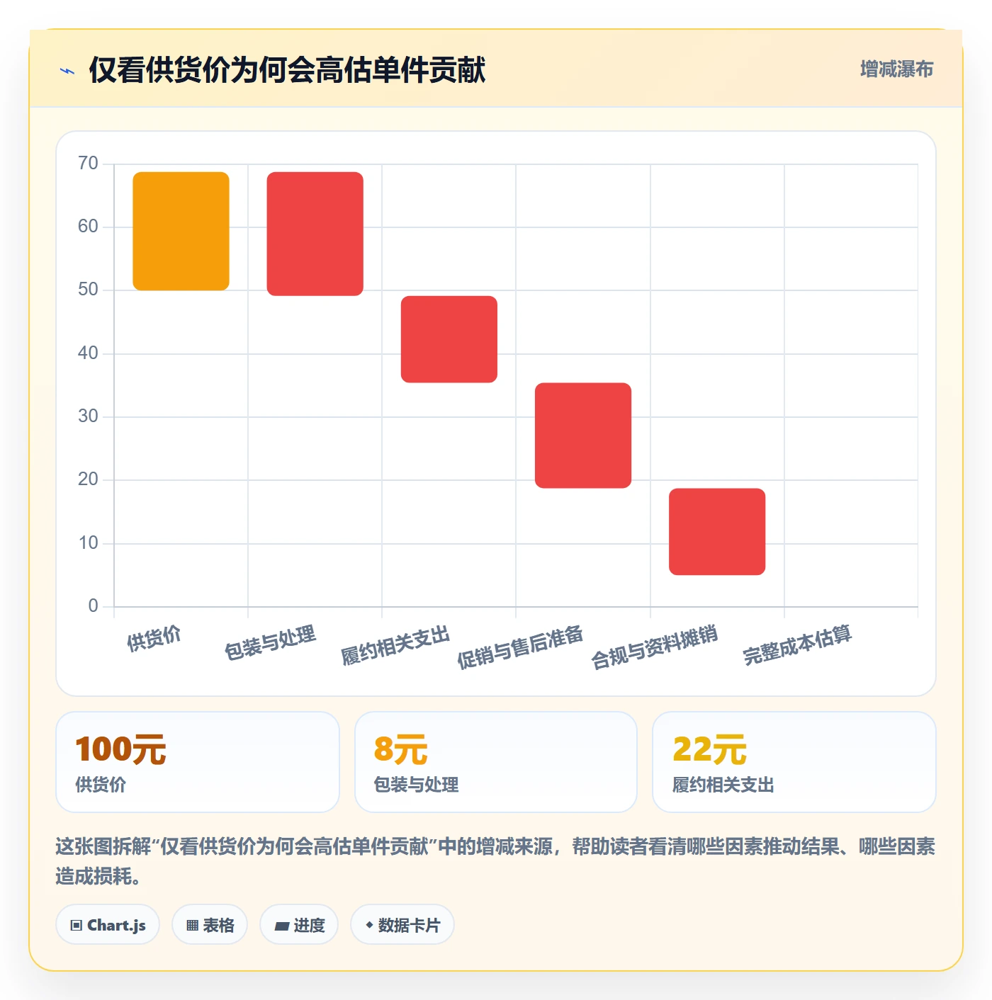 temu建设路线：从商品发布到合规管理分几步