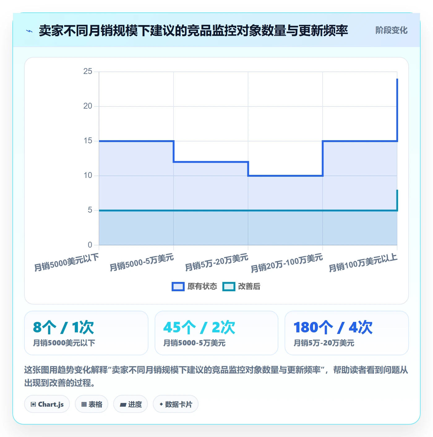亚马逊软件业务拆解:竞品监控为什么影响增长策略