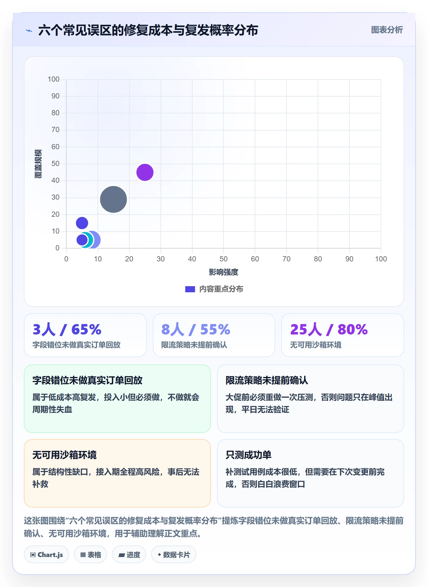 erp跨境电商问题诊断:物流对接如何用选型方法改进