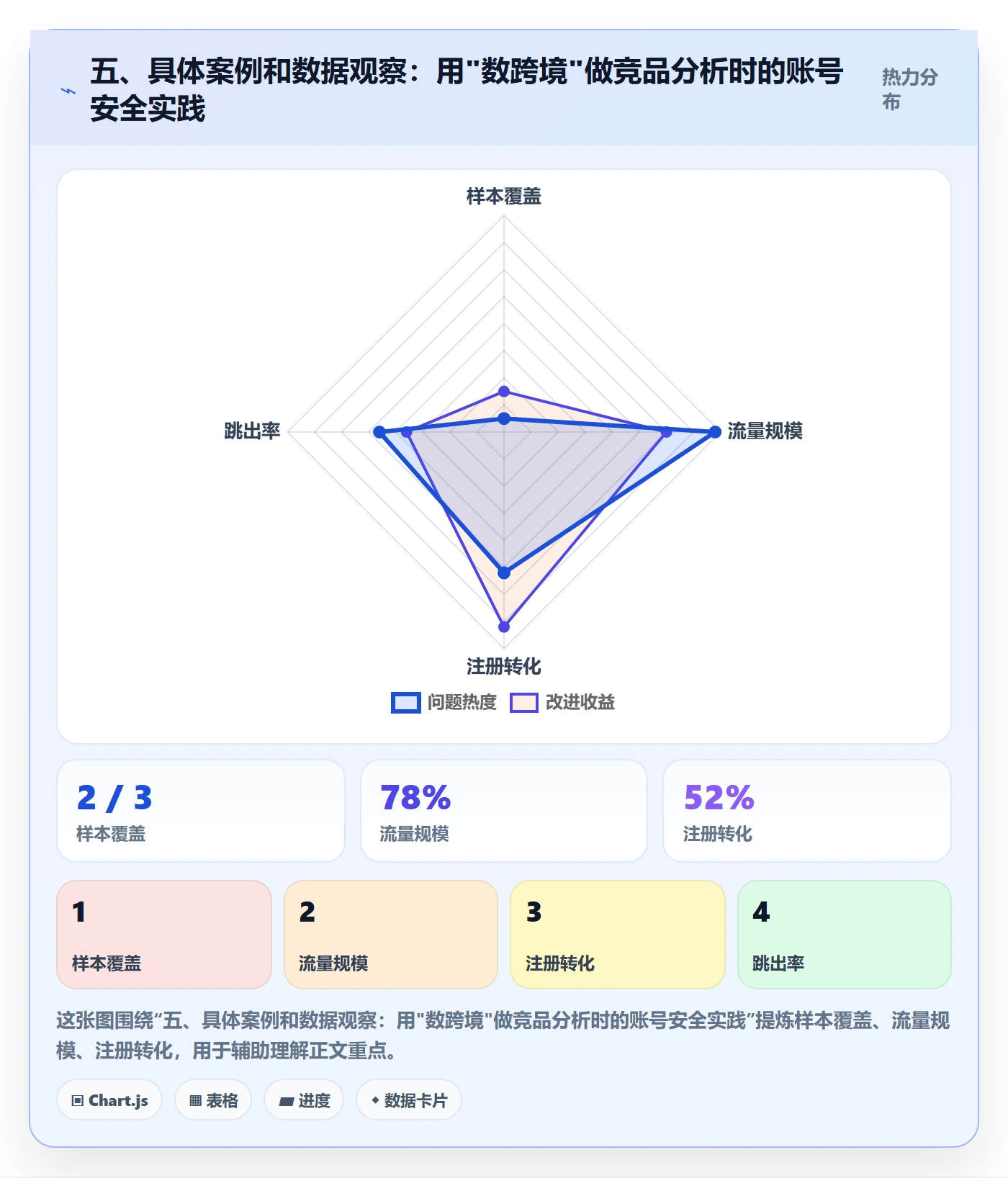 五、具体案例和数据观察：用"数跨境"做竞品分析时的账号安全实践