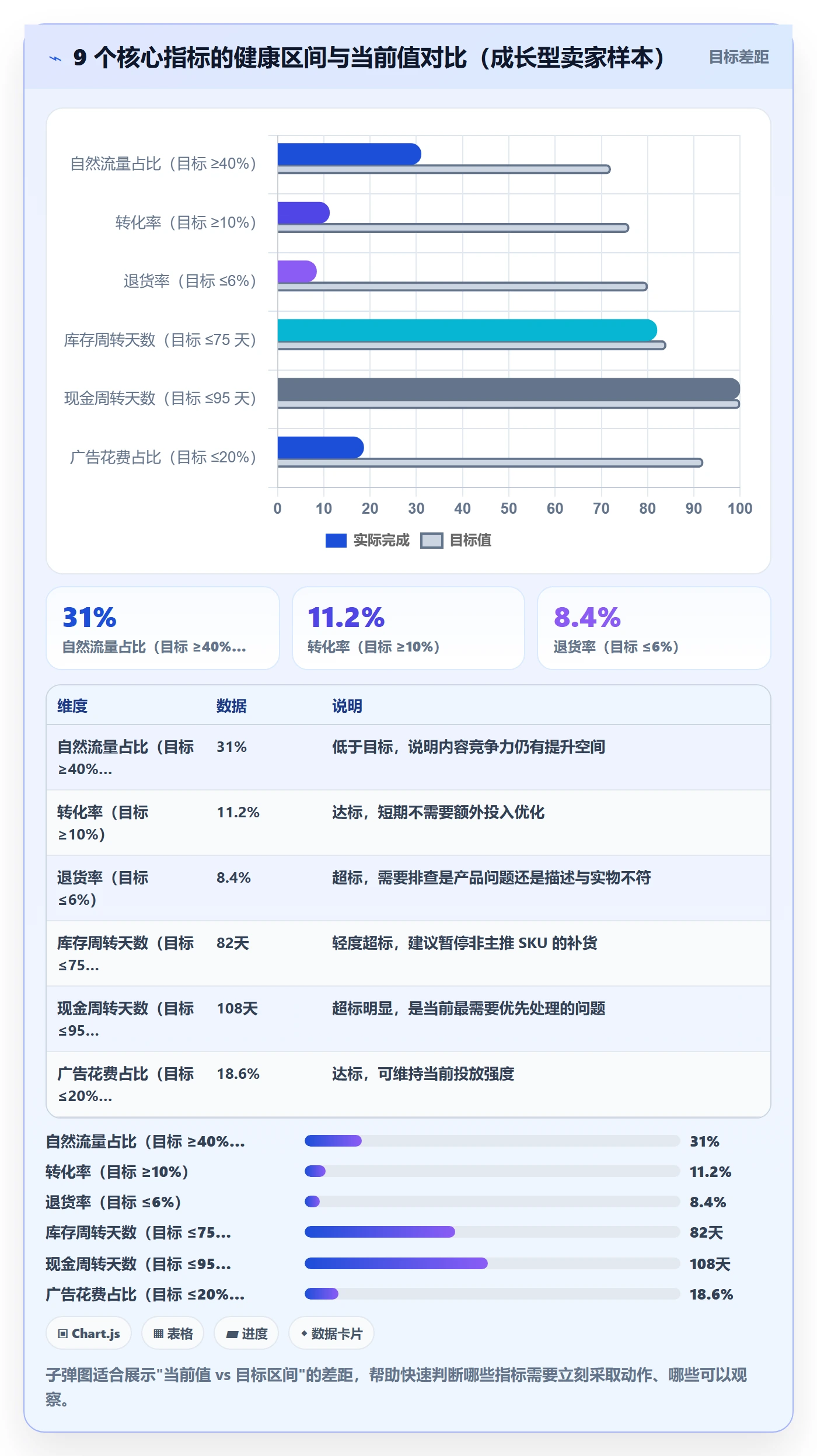跨境电商运营建设路线：从市场调研到日常管理分几步