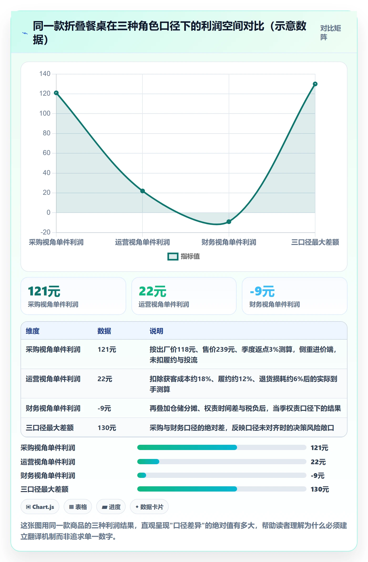 商品分析决策指南：用团队协同判断利润空间方案