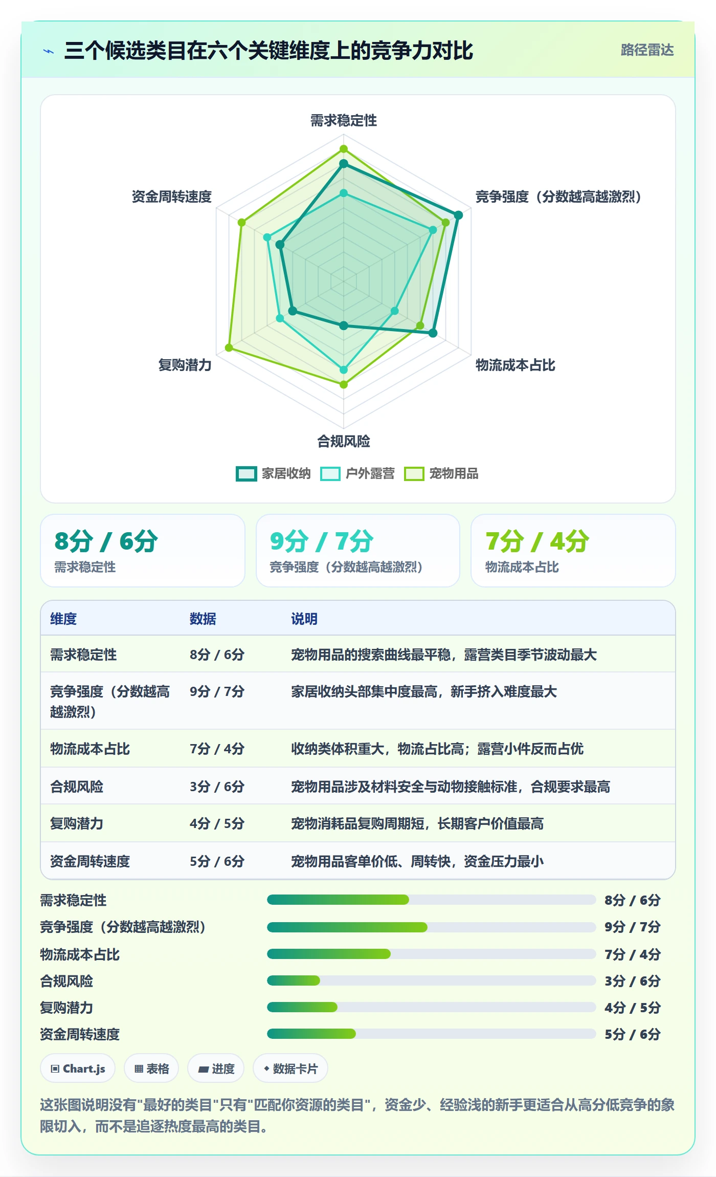 跨境电商运营实施路径：选品上新如何完成新手避坑
