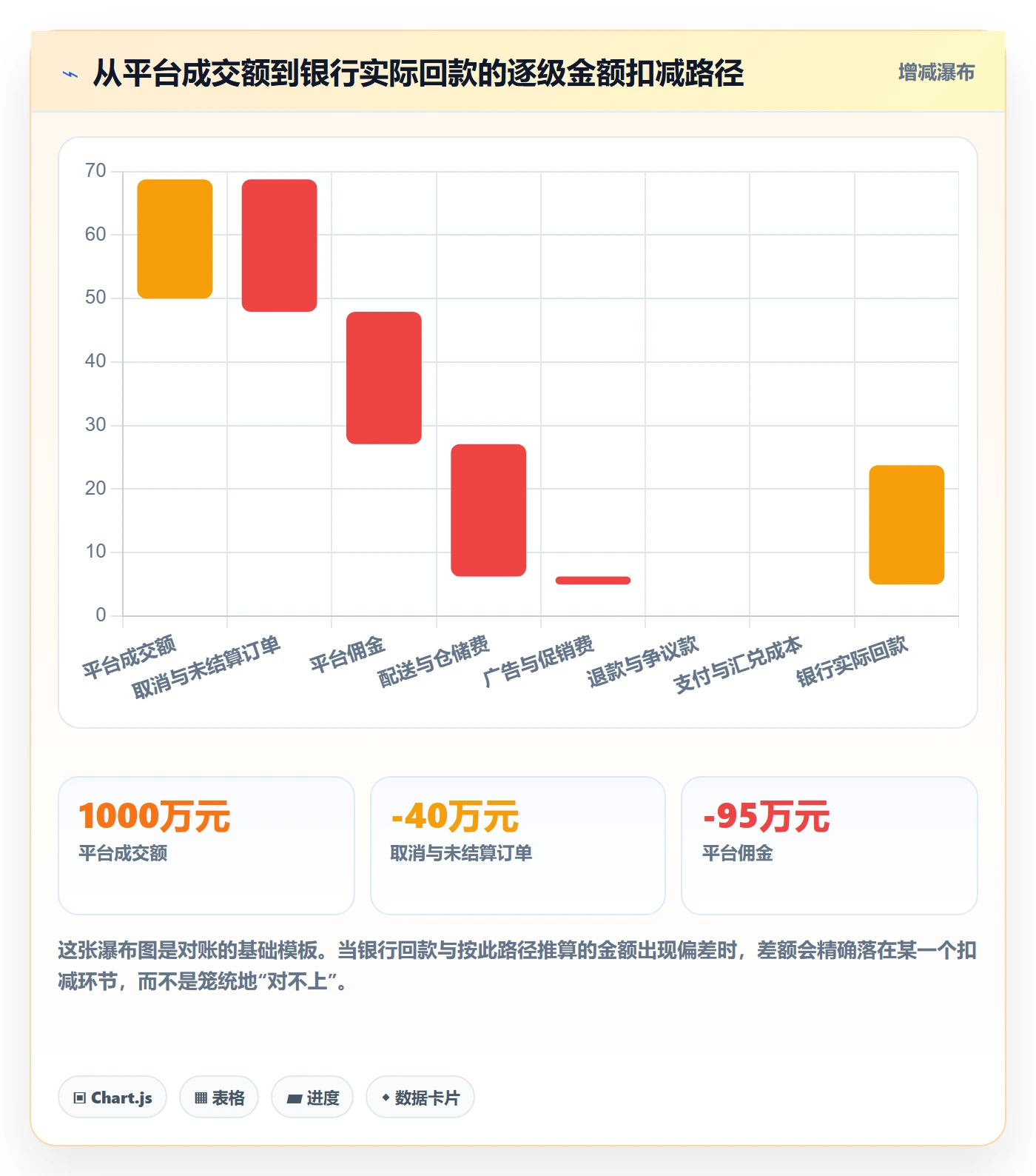 erp跨境电商实践指南：财务核算的合规管理怎样更有效