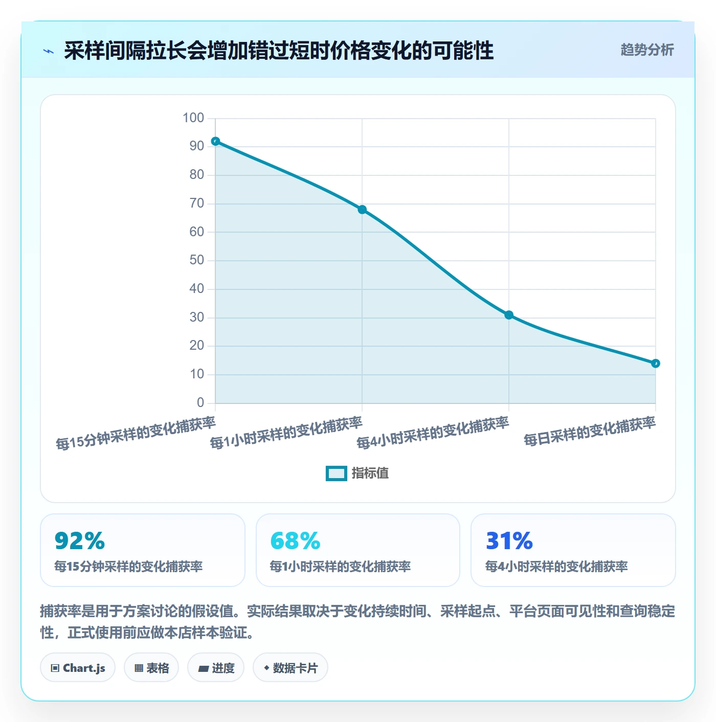 电商数据查询网站配置指南:竞品数据需要哪些旺季准备设置