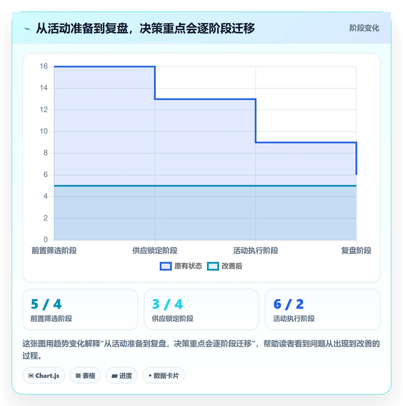 temu怎么用？活动流量场景下的旺季准备拆解