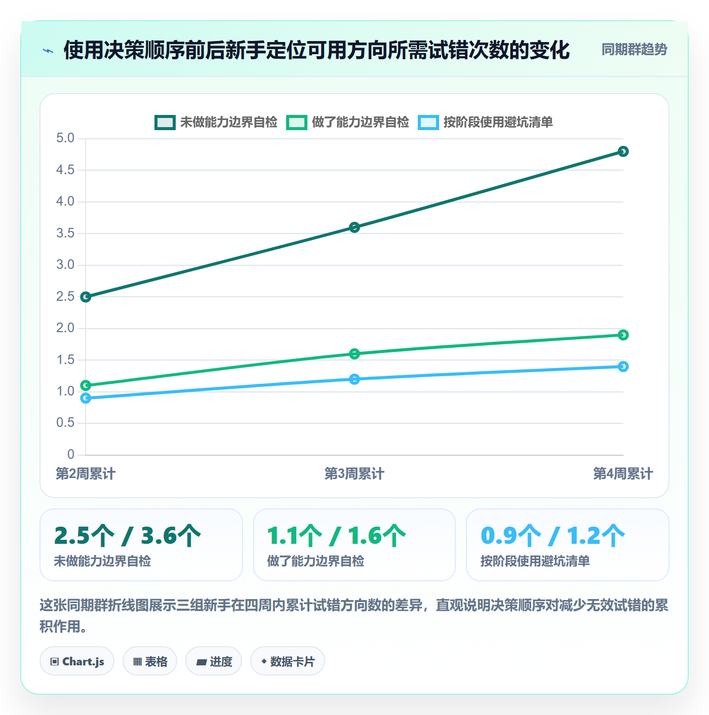 商品分析规划方法：竞争强度与新手避坑如何衔接