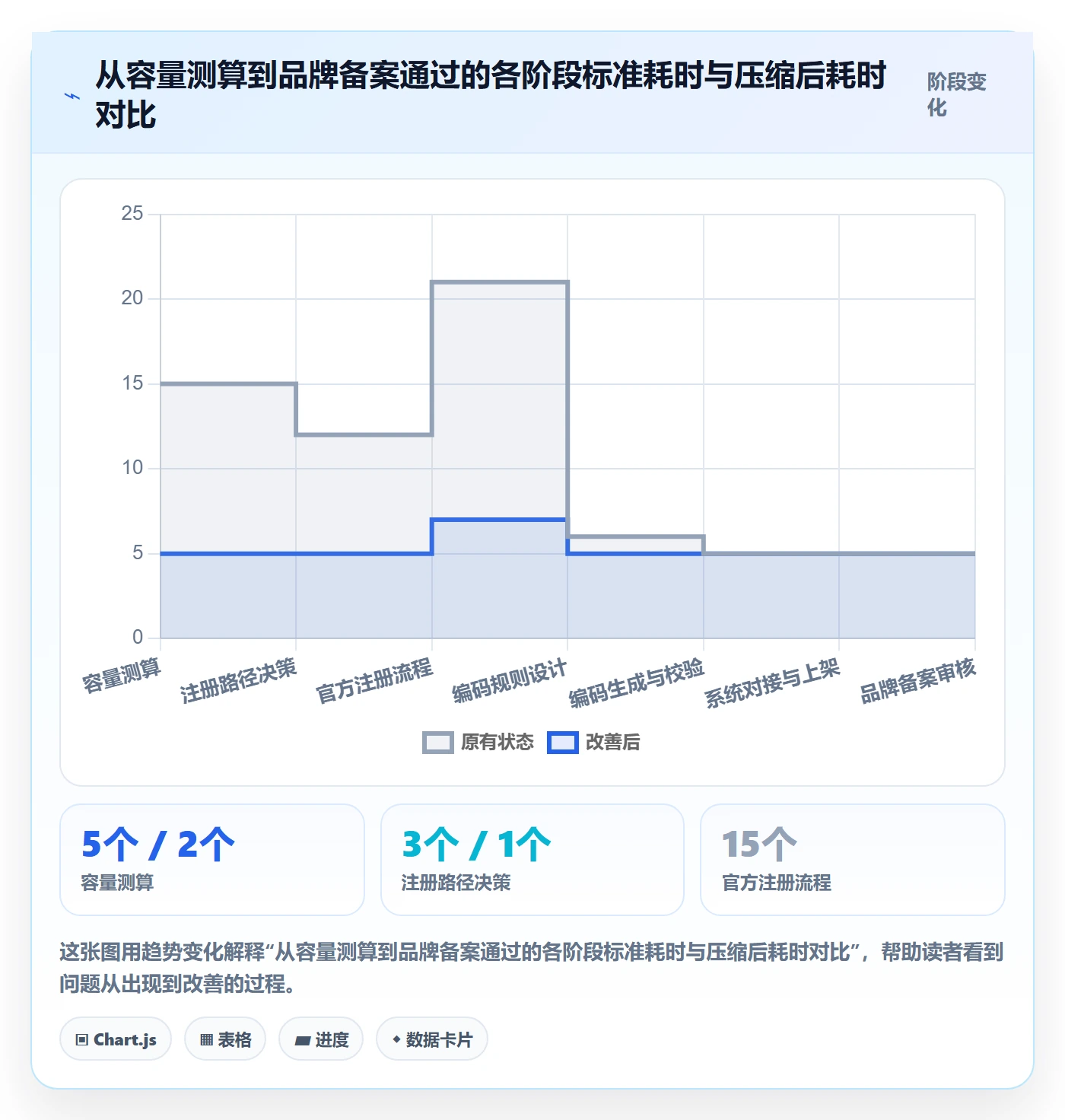 UPC码落地清单：GS1注册相关的定价策略事项