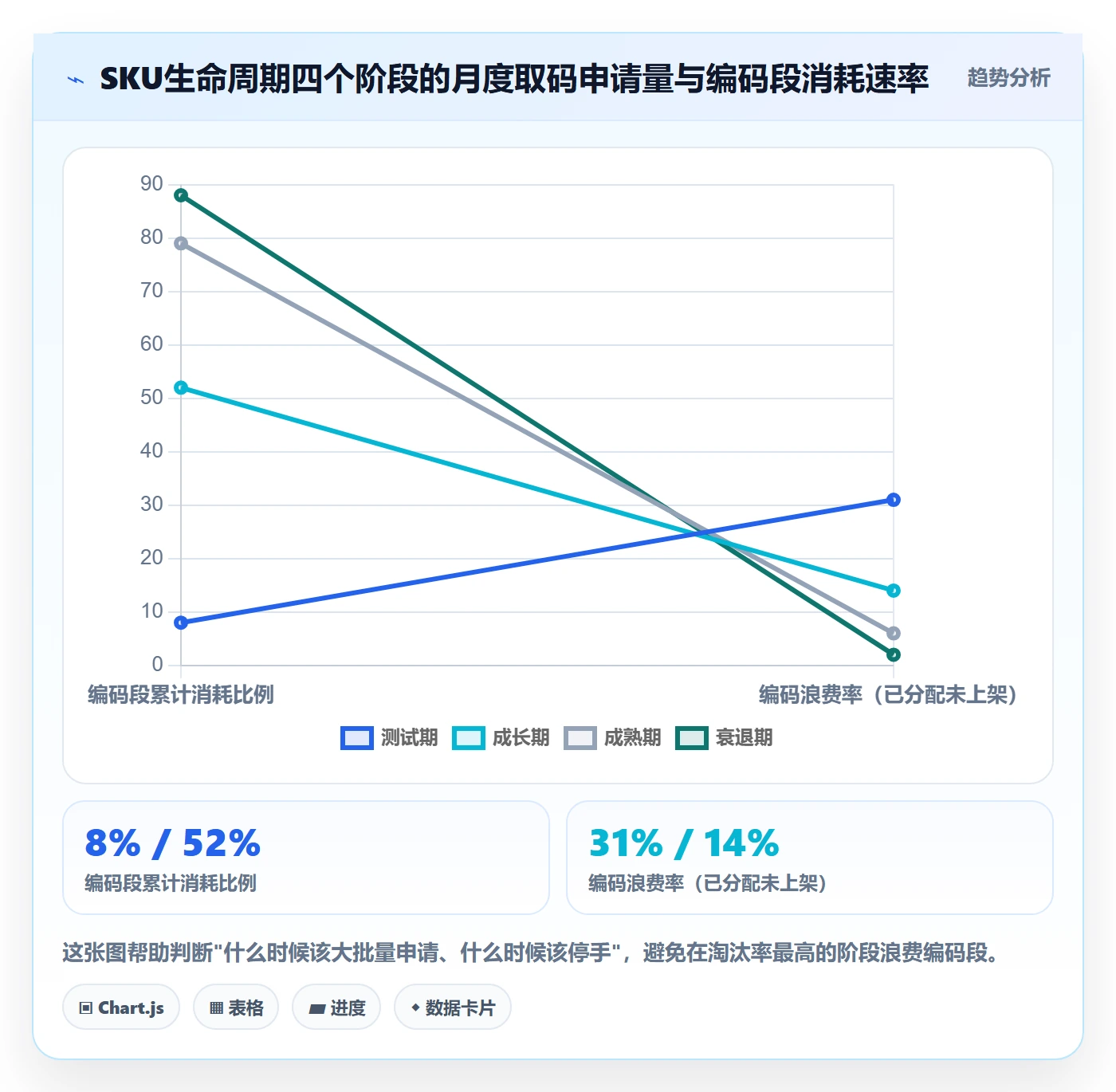 UPC码决策指南：用精细化运营判断代码申请方案