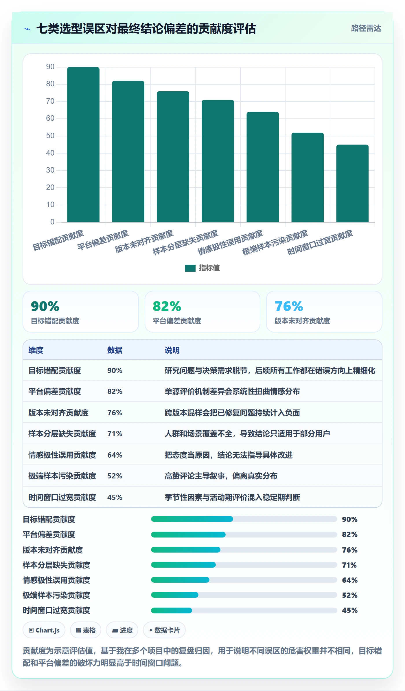 商品分析实践指南：用户评价的选型方法怎样更有效