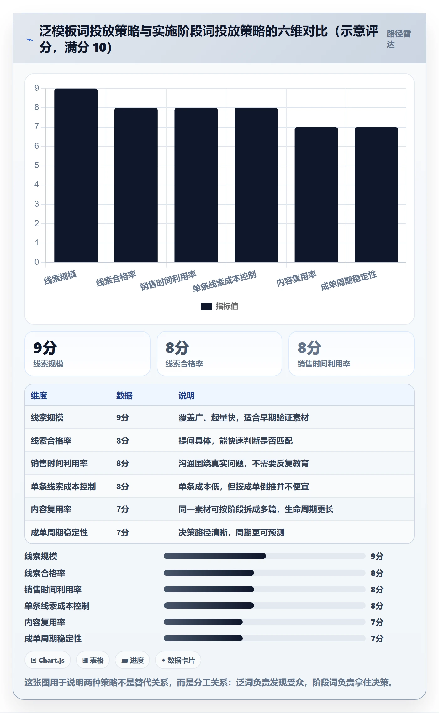erp跨境电商管理模板：围绕系统实施开展广告投放