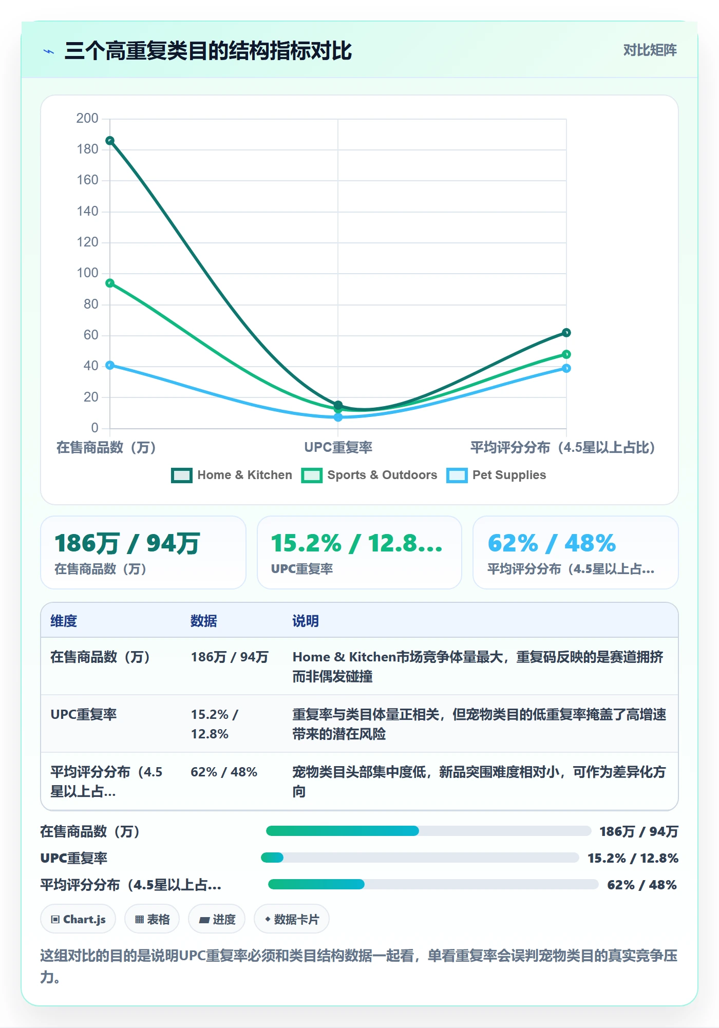 UPC码实战复盘：从重复码排查验证选品策略效果