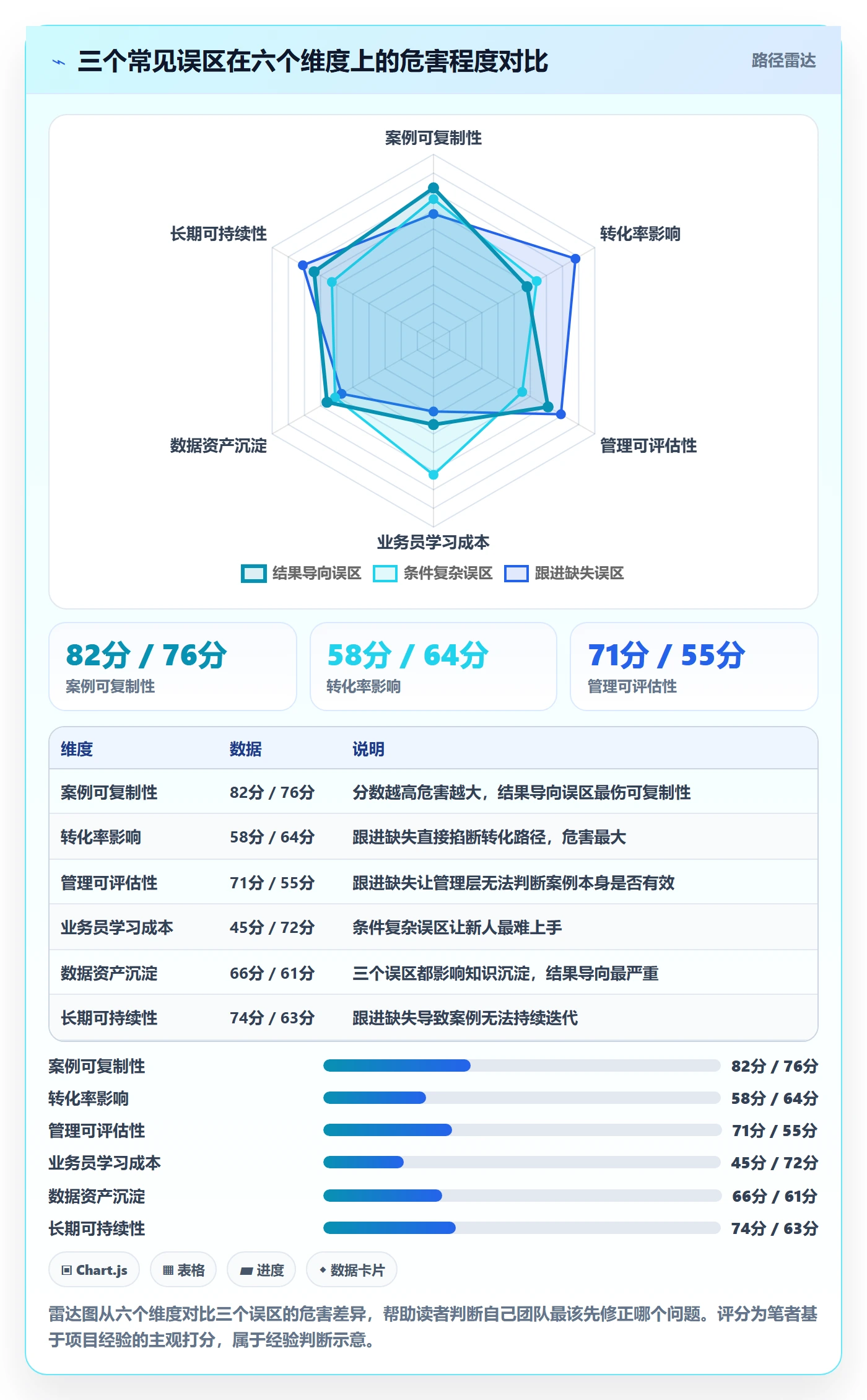 外贸数据分析平台管理要点：买家查询的落地案例如何设计
