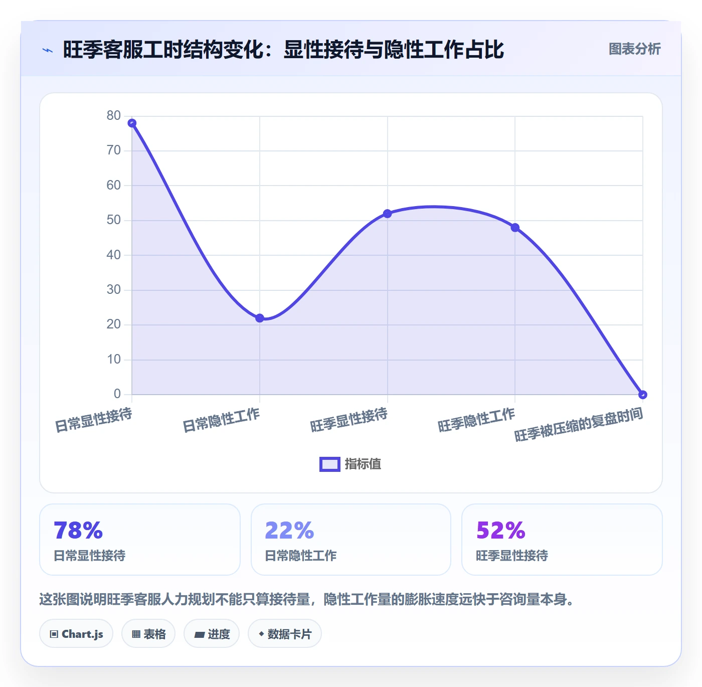 跨境电商运营旺季准备：客户服务从哪里开始