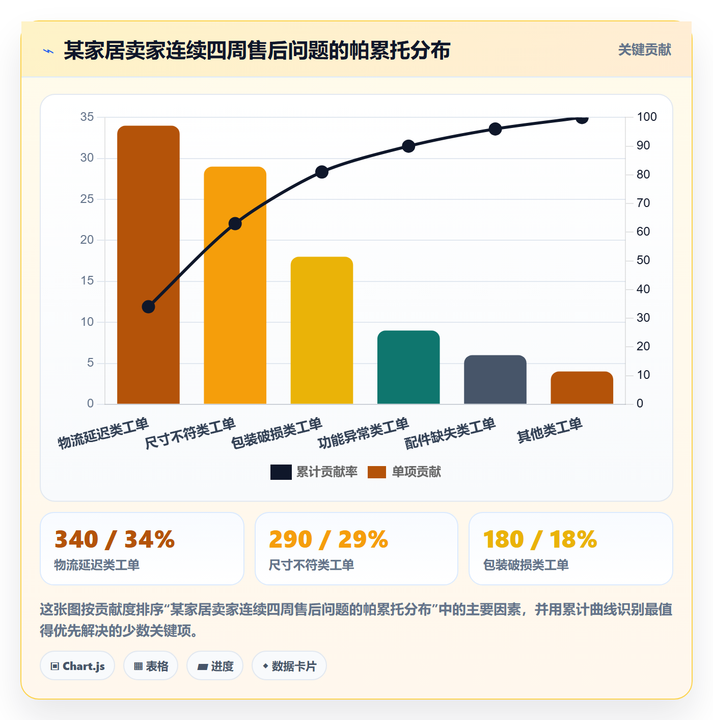 跨境电商一站式服务优化清单：售后服务与数据复盘的关键动作