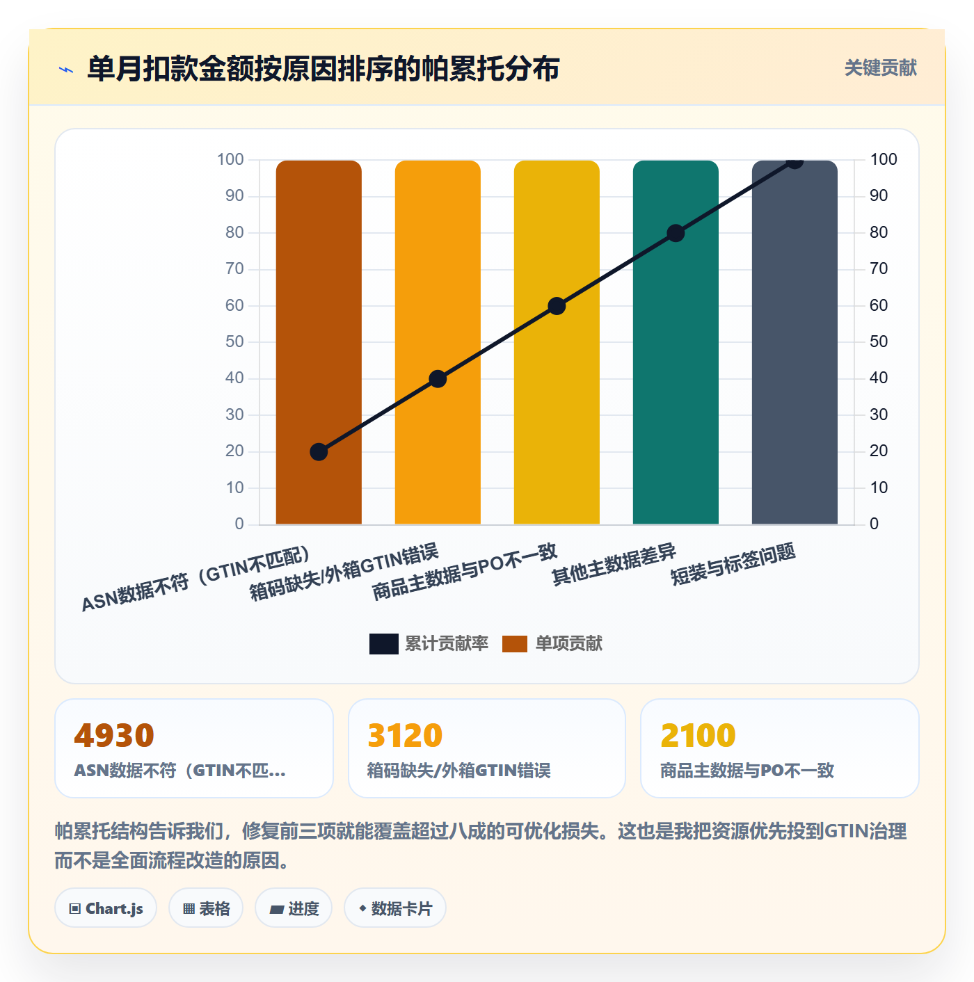 UPC码实用方法：围绕GS1注册建立支付结算