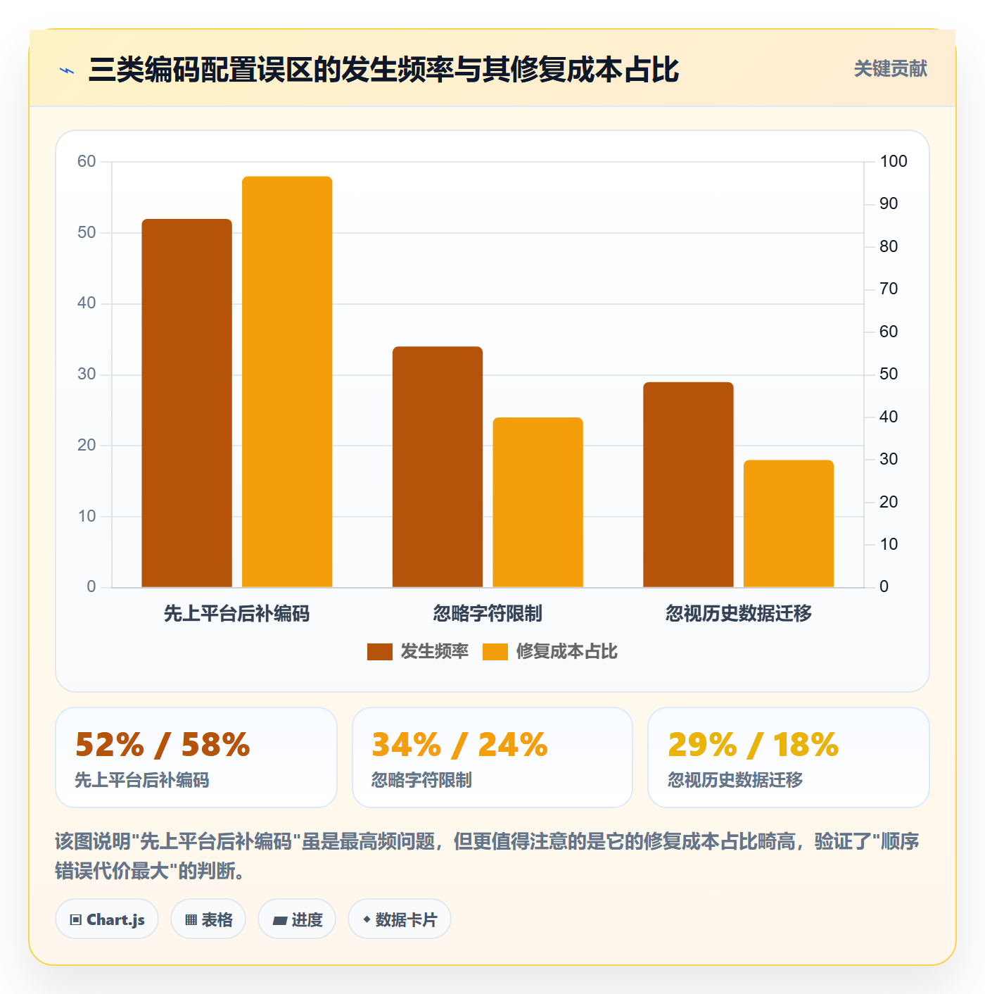 外贸数据分析平台配置指南：商品编码需要哪些进阶玩法设置