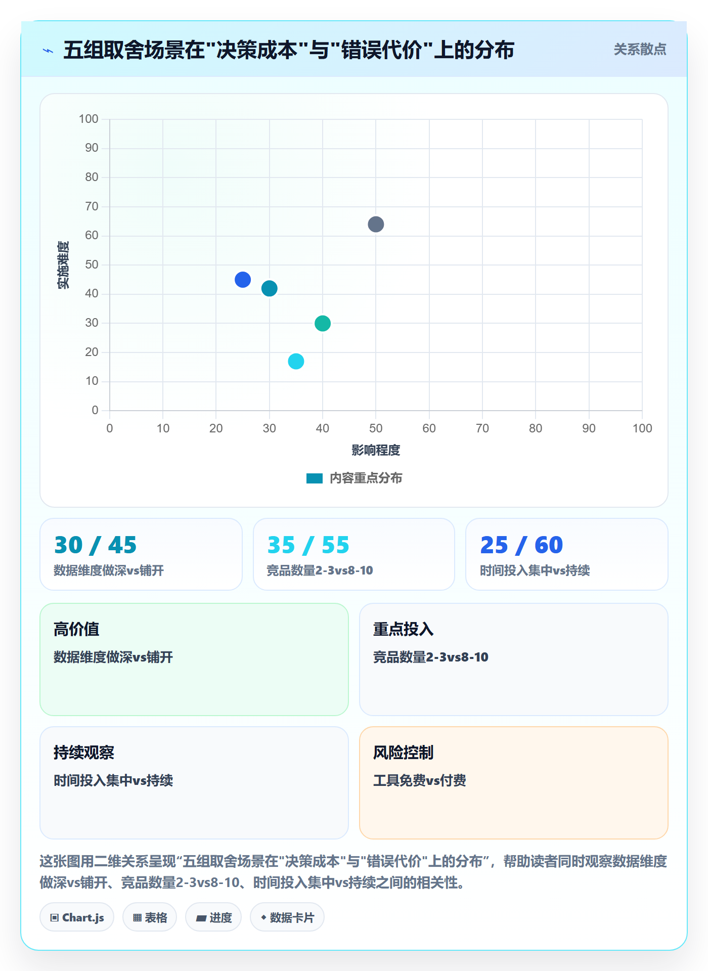 外贸数据分析平台进阶课：围绕竞争对手完善旺季准备