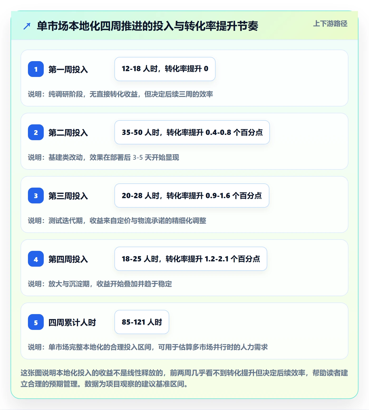 跨境电商运营落地清单：流量获取相关的本地化运营事项