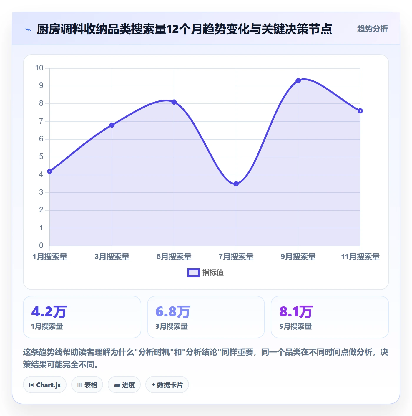 商品分析店群管理全解析：重点看懂市场需求