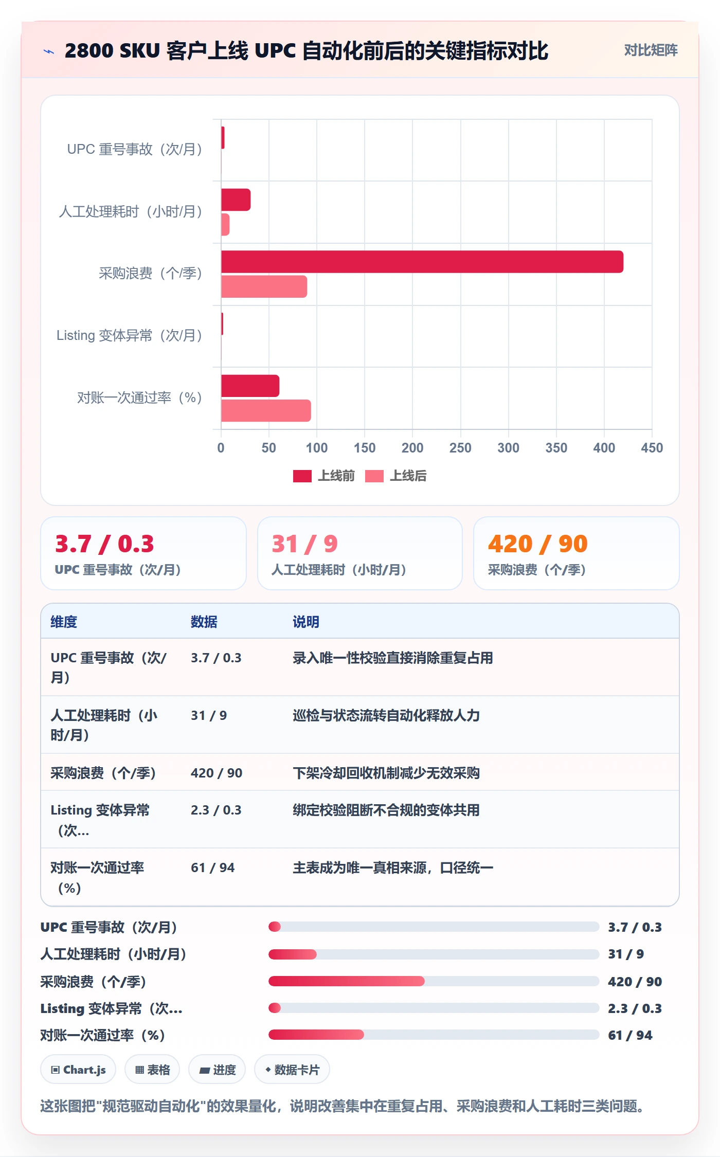 UPC码管理模板：围绕编码规范开展自动化方案