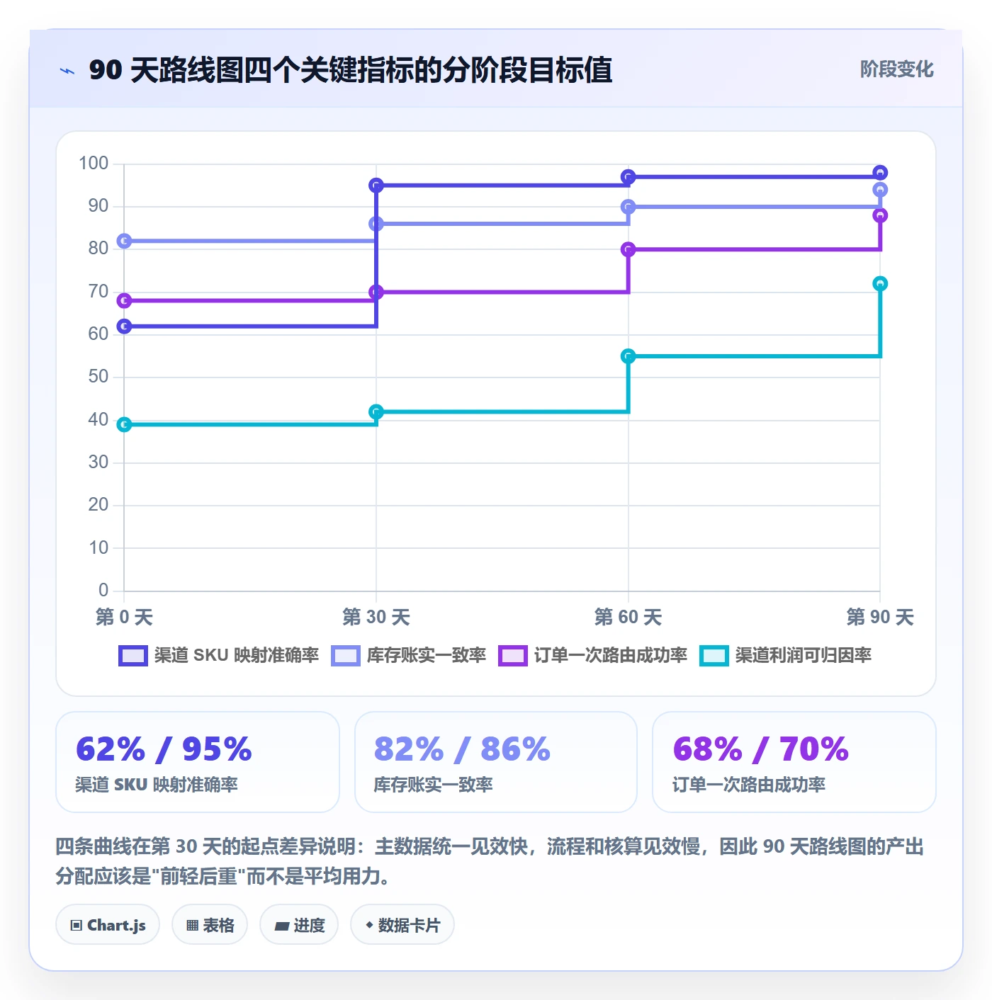 erp跨境电商改造重点:从库存管理推进多店经营