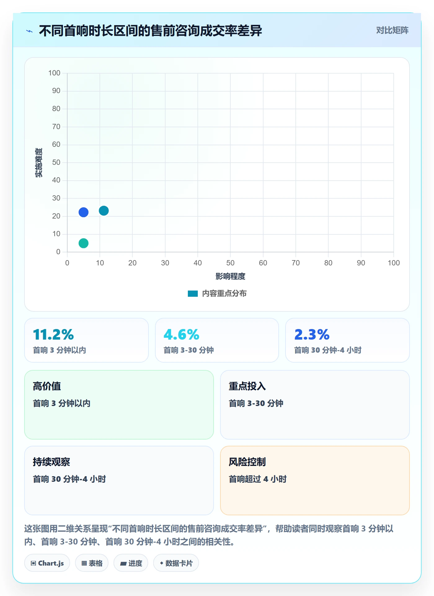 跨境电商运营方案设计：流量获取场景的客户服务怎么做
