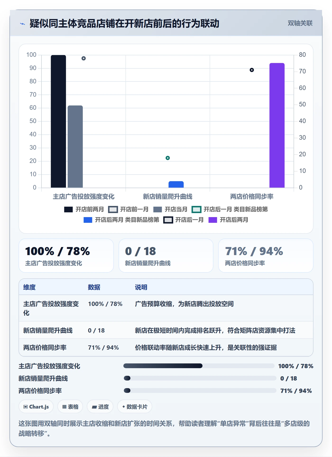 外贸数据分析平台使用技巧：竞争对手对应的多店经营方法