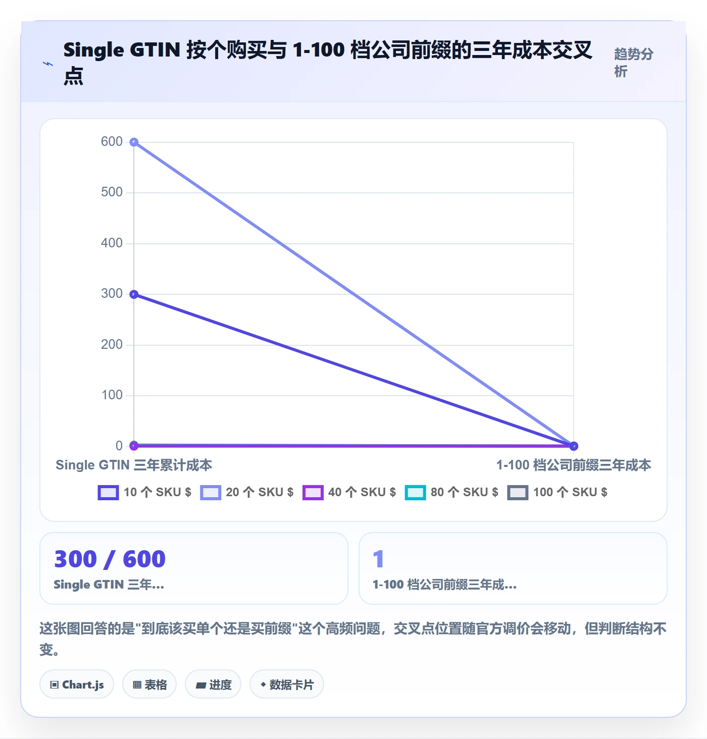 UPC码操作手册：GS1注册对应的定价策略步骤