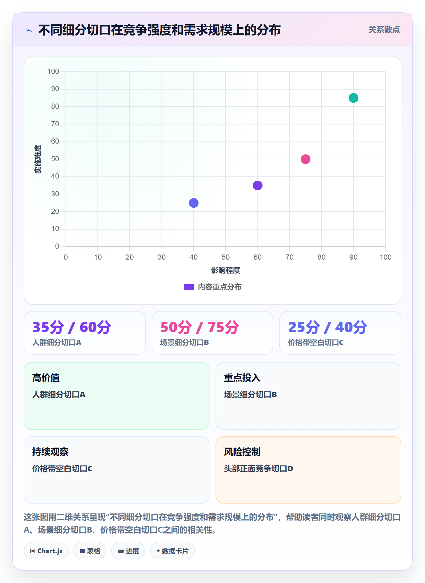 商品分析怎么落地？从竞争强度讲清新手避坑